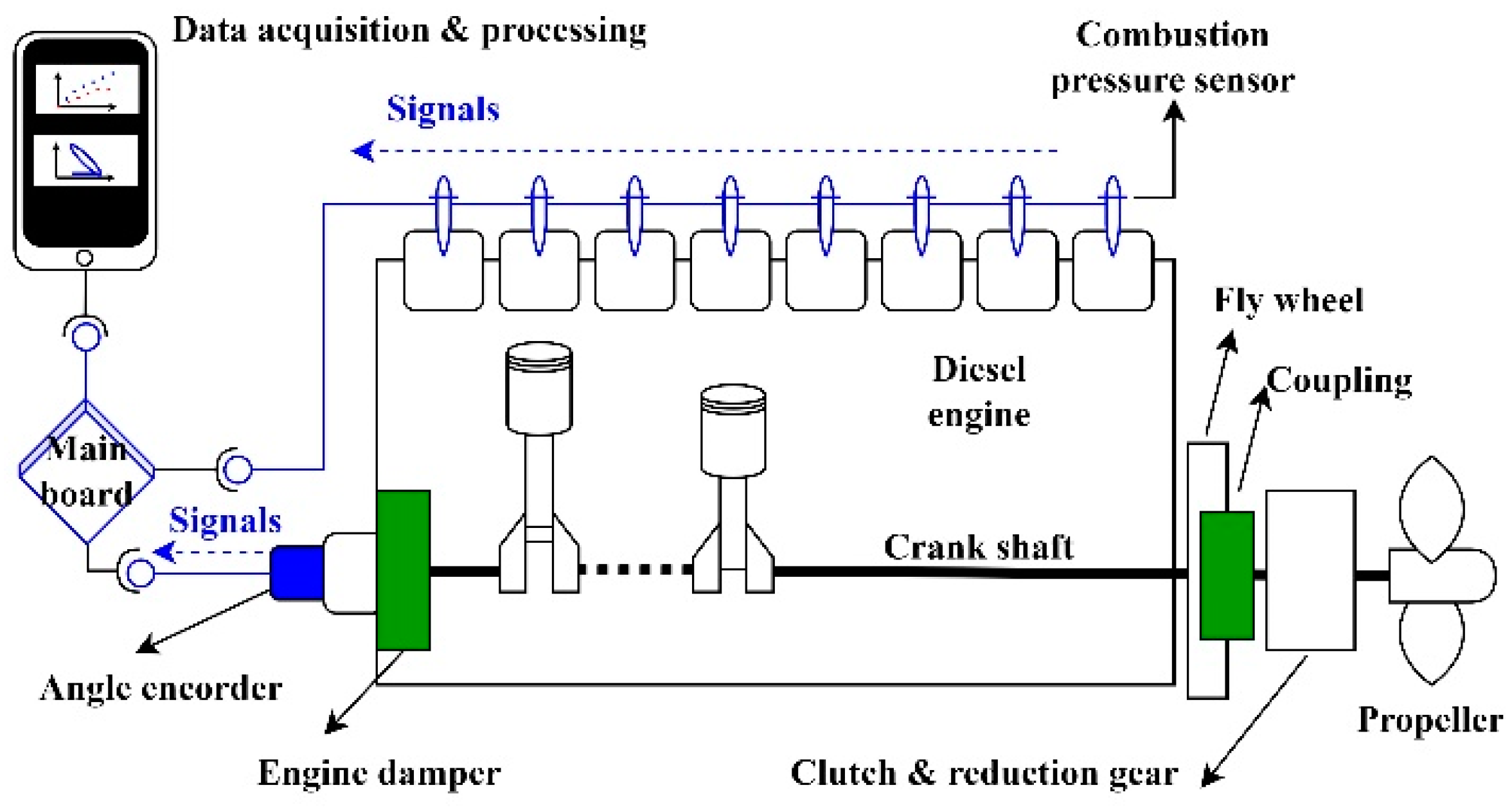 How to choose the diesel engine power of the diesel pump set?