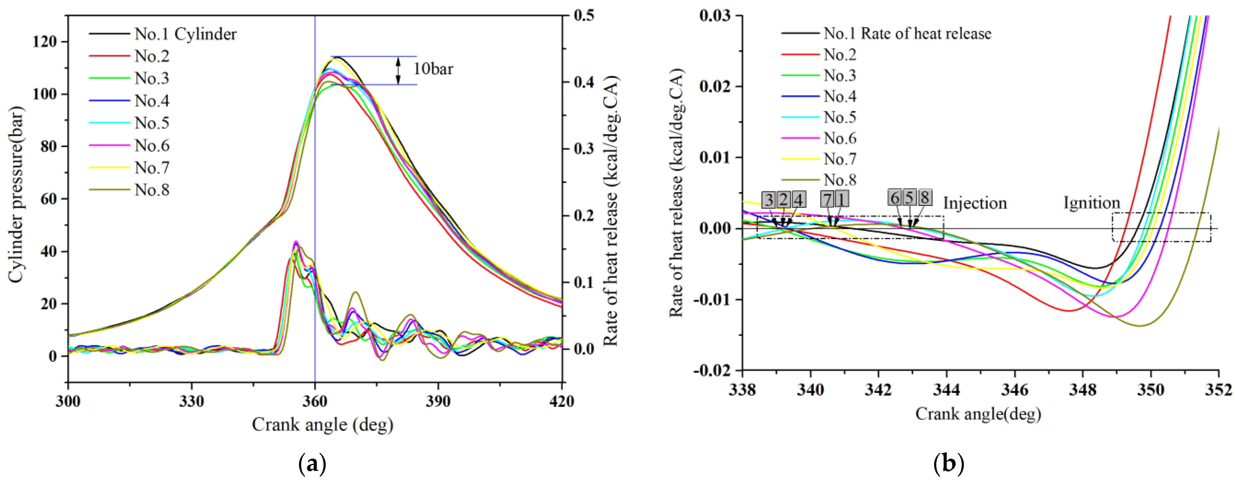 Applied Sciences | Free Full-Text | Effect Of Performance By Excessive ...