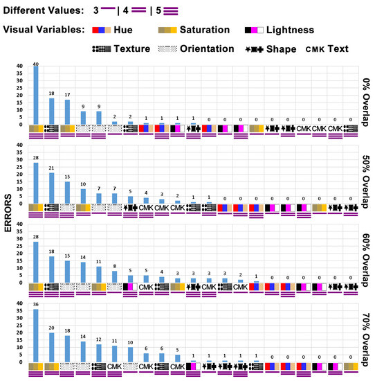 The 8 visual variables from Bertin [18].