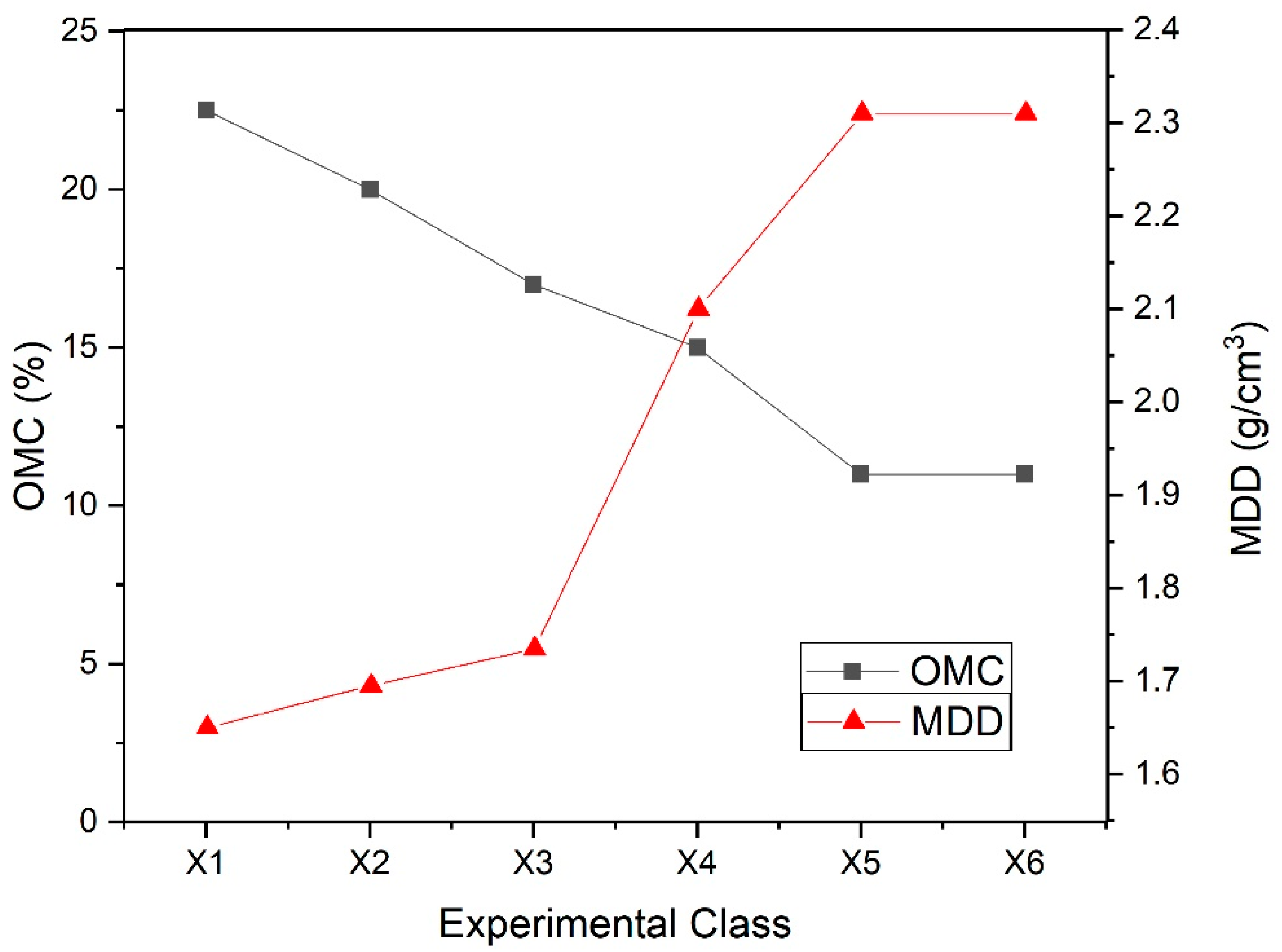 Applsci 13 09274 g007