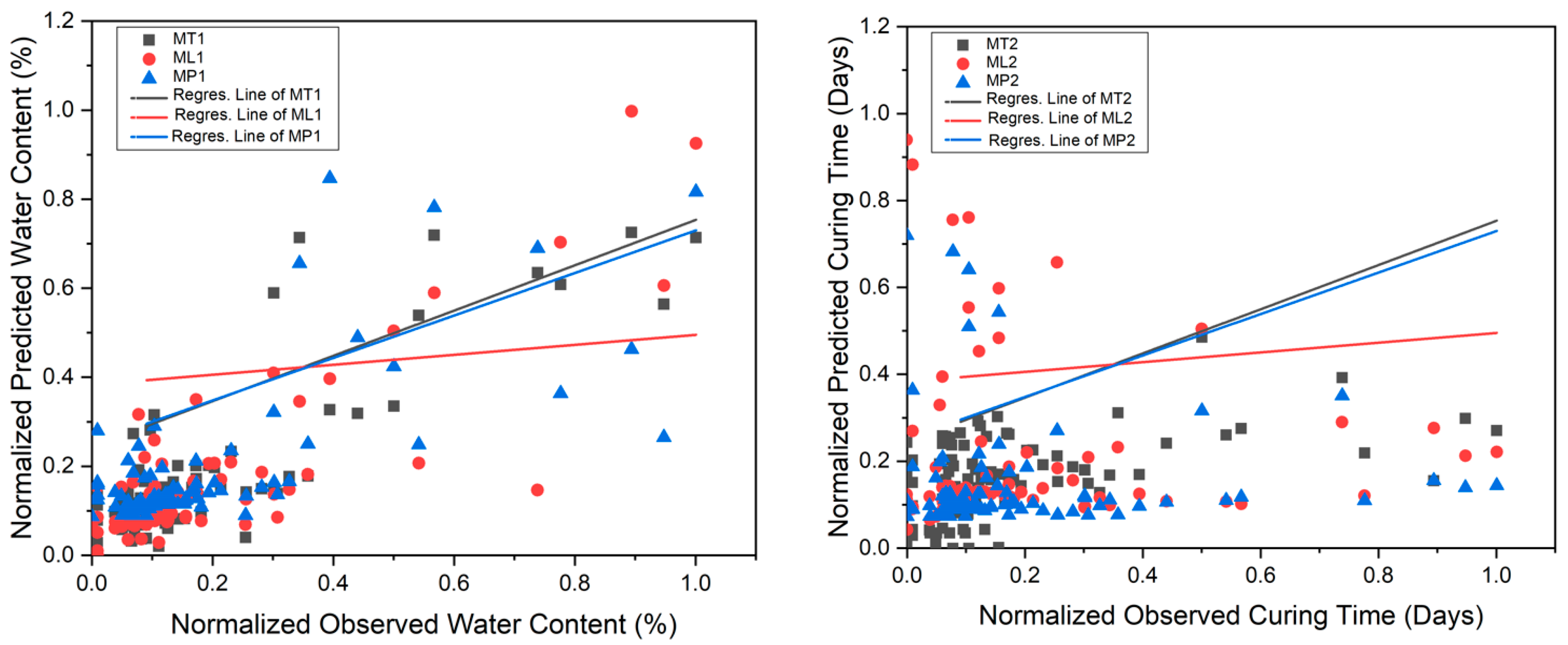 Applsci 13 09274 g011a