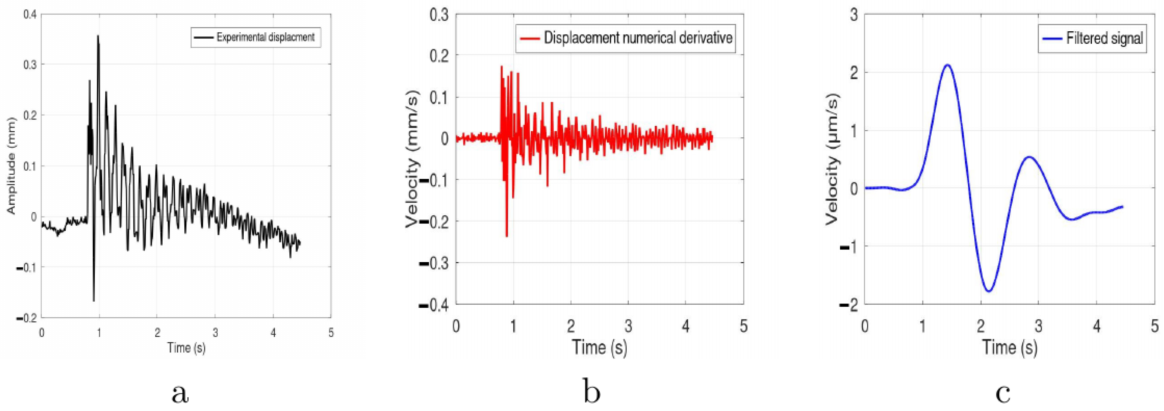Applsci 13 09275 g005