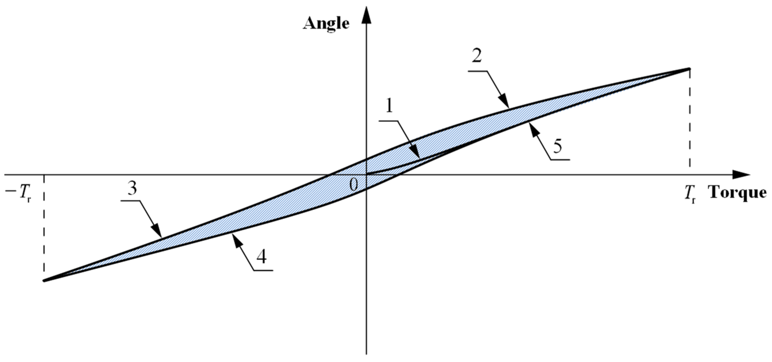 Applsci 13 09277 g001