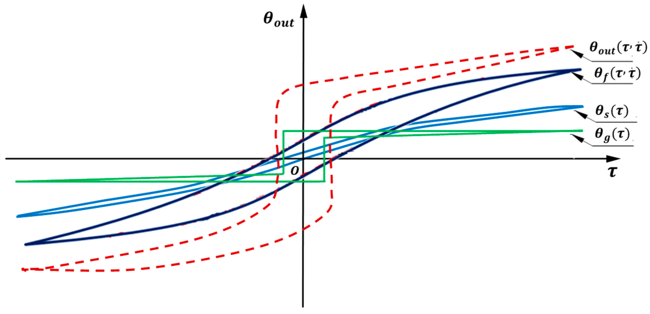 Applsci 13 09277 g002