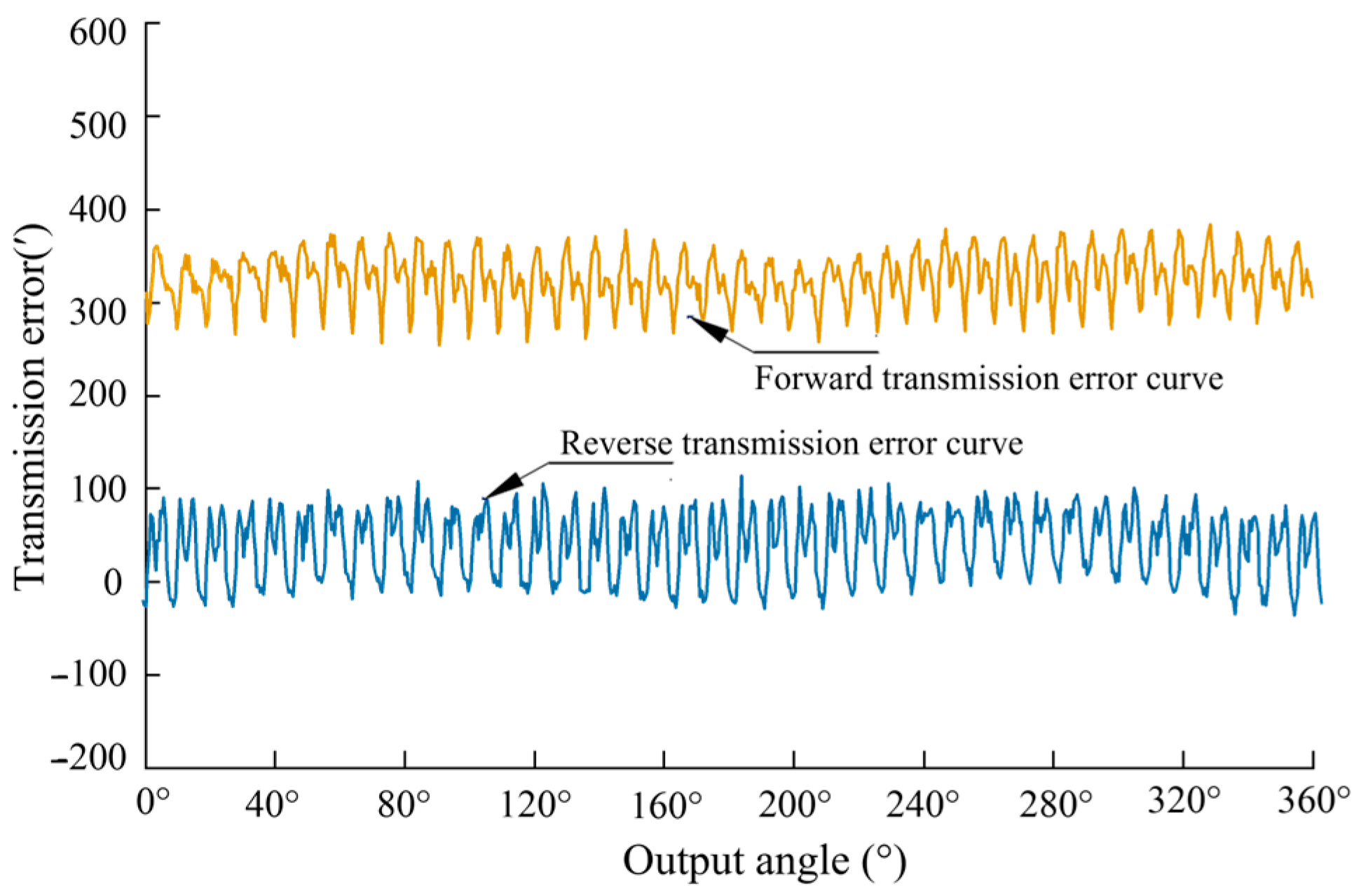 Applsci 13 09277 g003