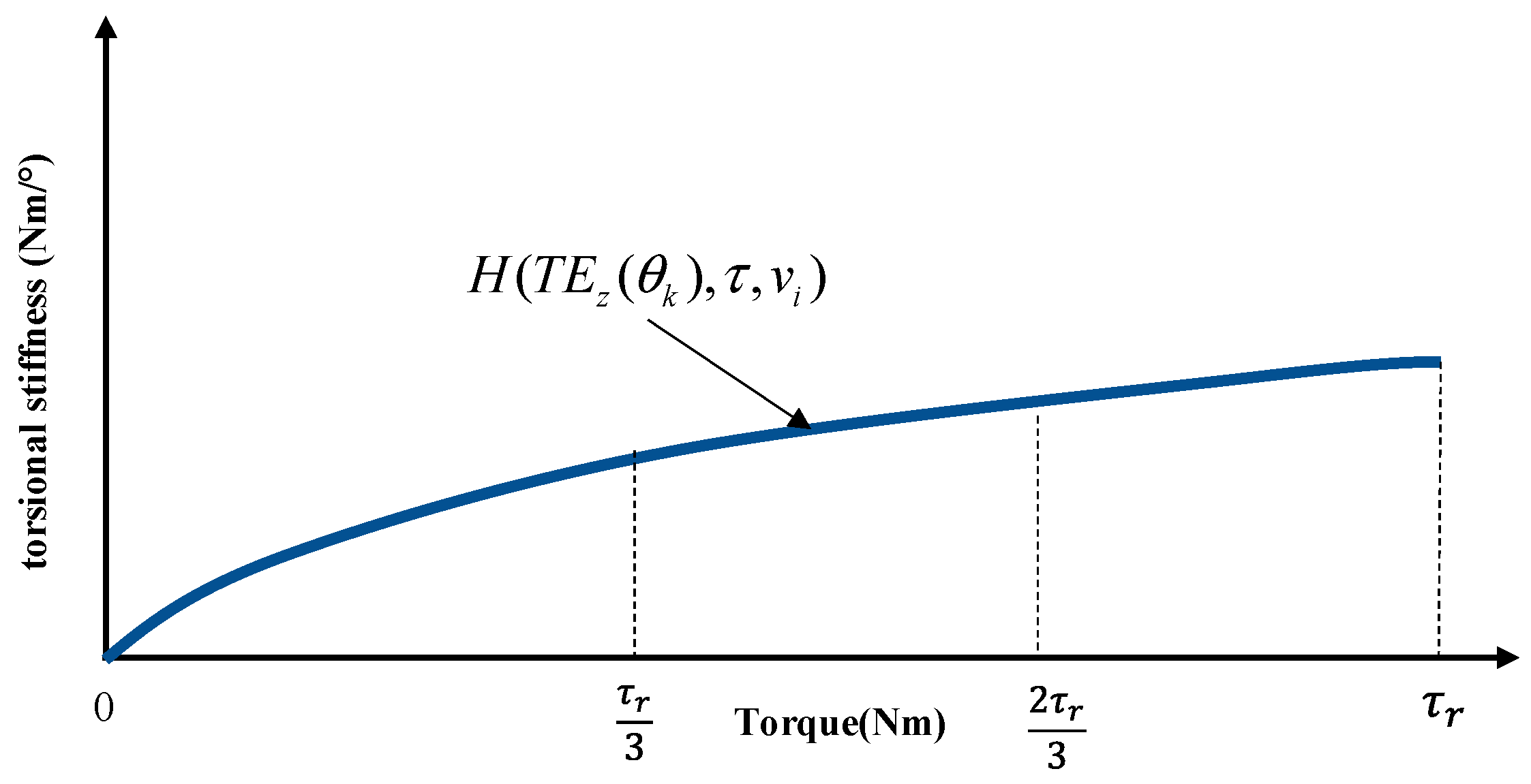 Applsci 13 09277 g005