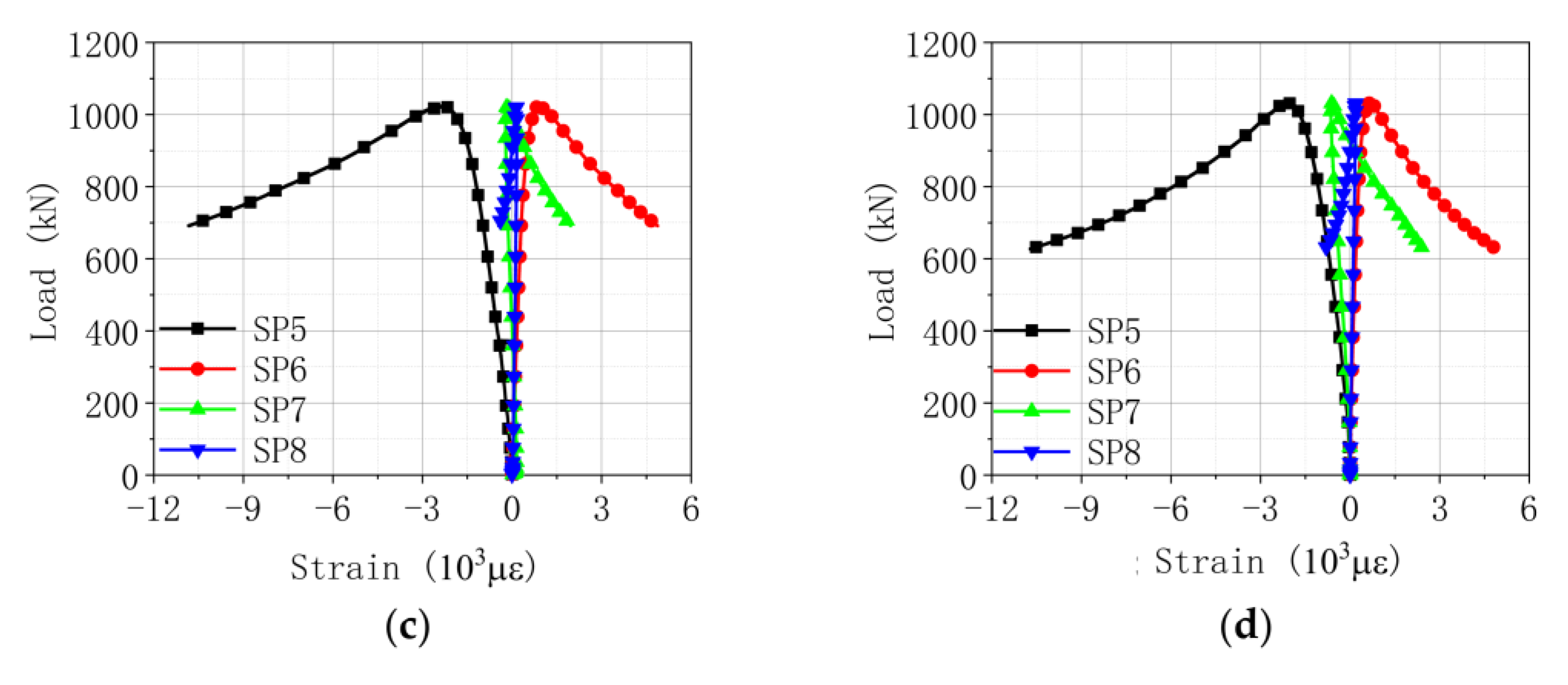 Applsci 13 09280 g012b