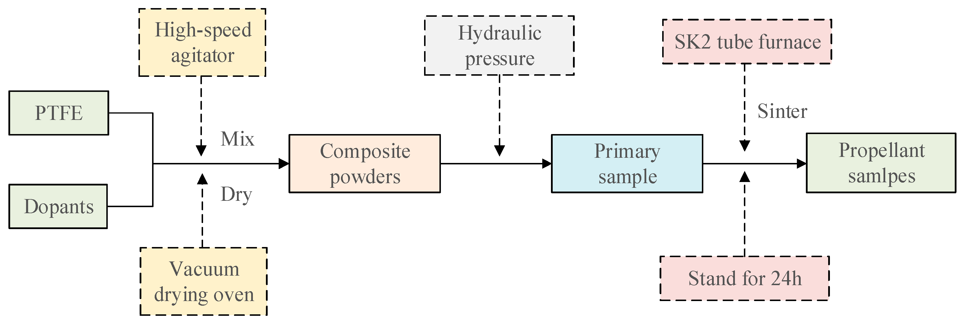 Applsci 13 09283 g003
