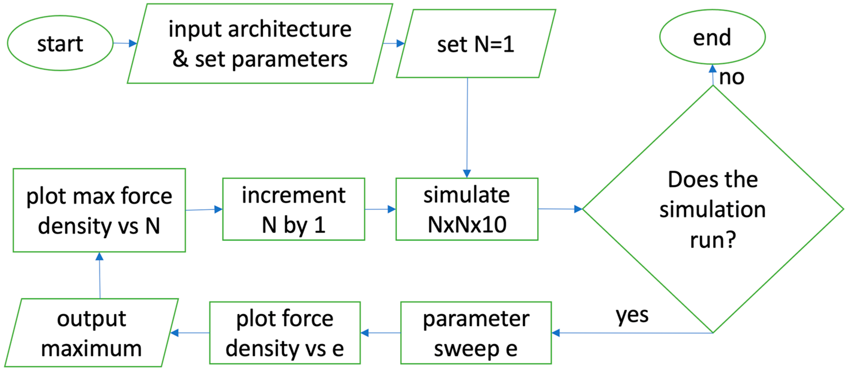 Applsci 13 09286 g005