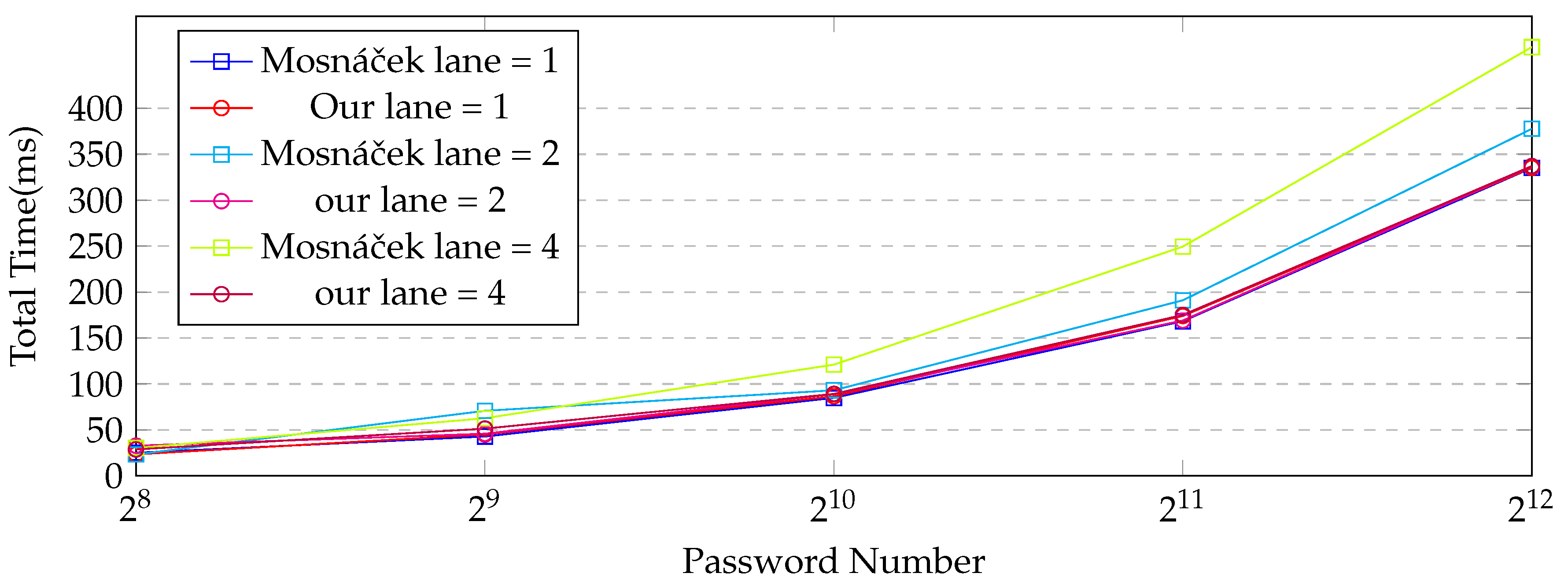 Applsci 13 09295 g006