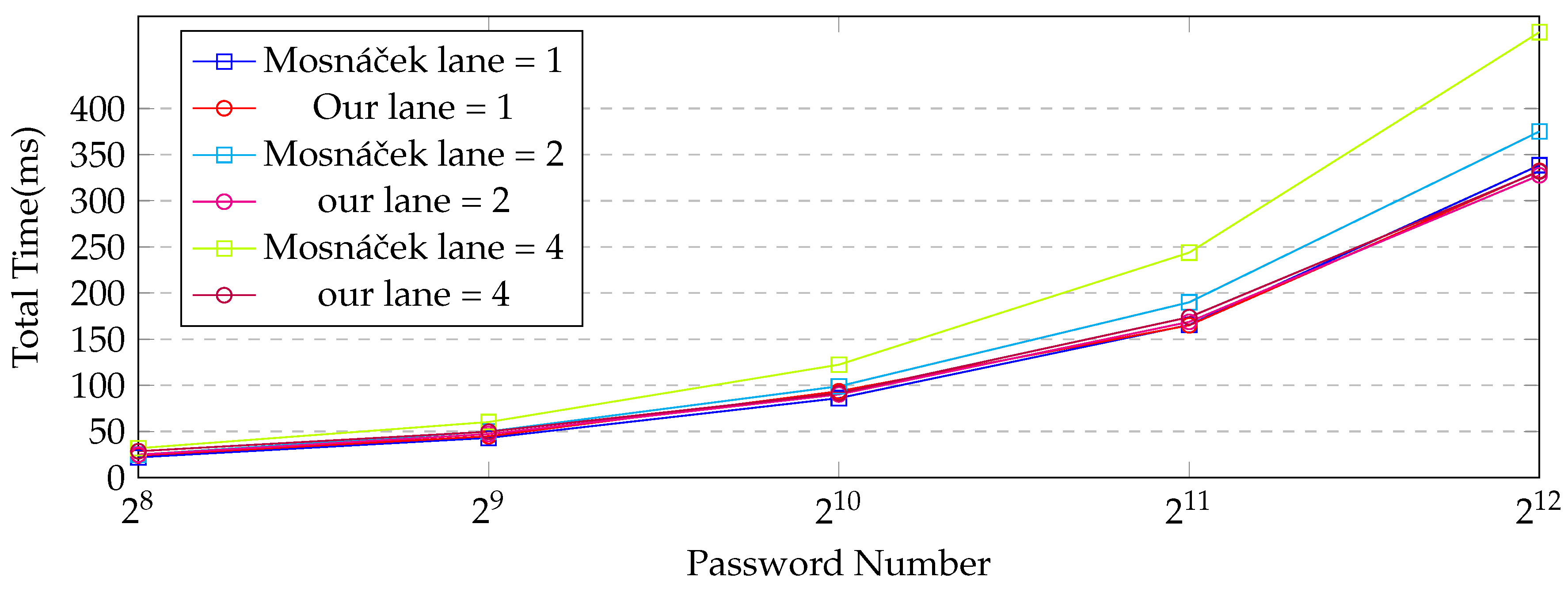 Applsci 13 09295 g007
