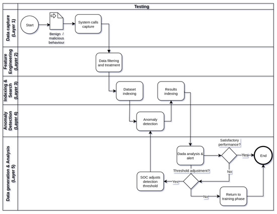 Applied Sciences | Free Full-Text | DCIDS—Distributed Container IDS