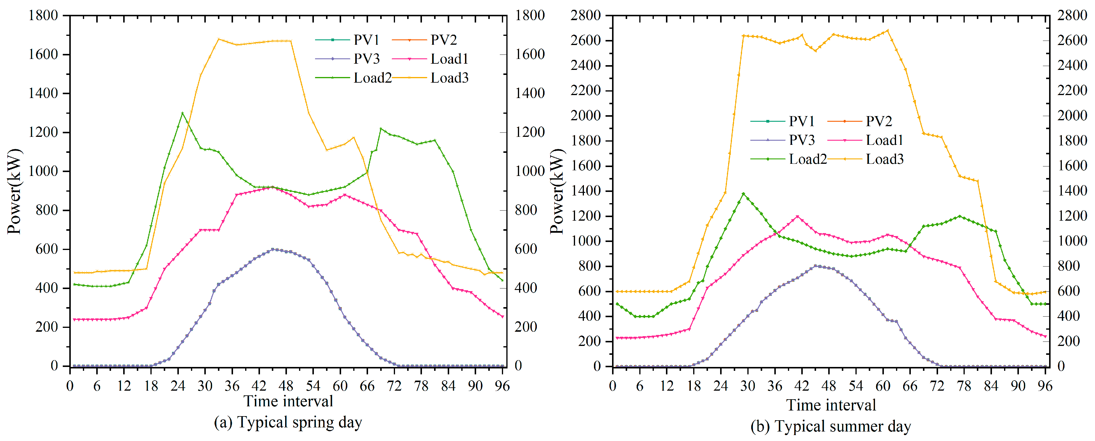 Applsci 13 09305 g003