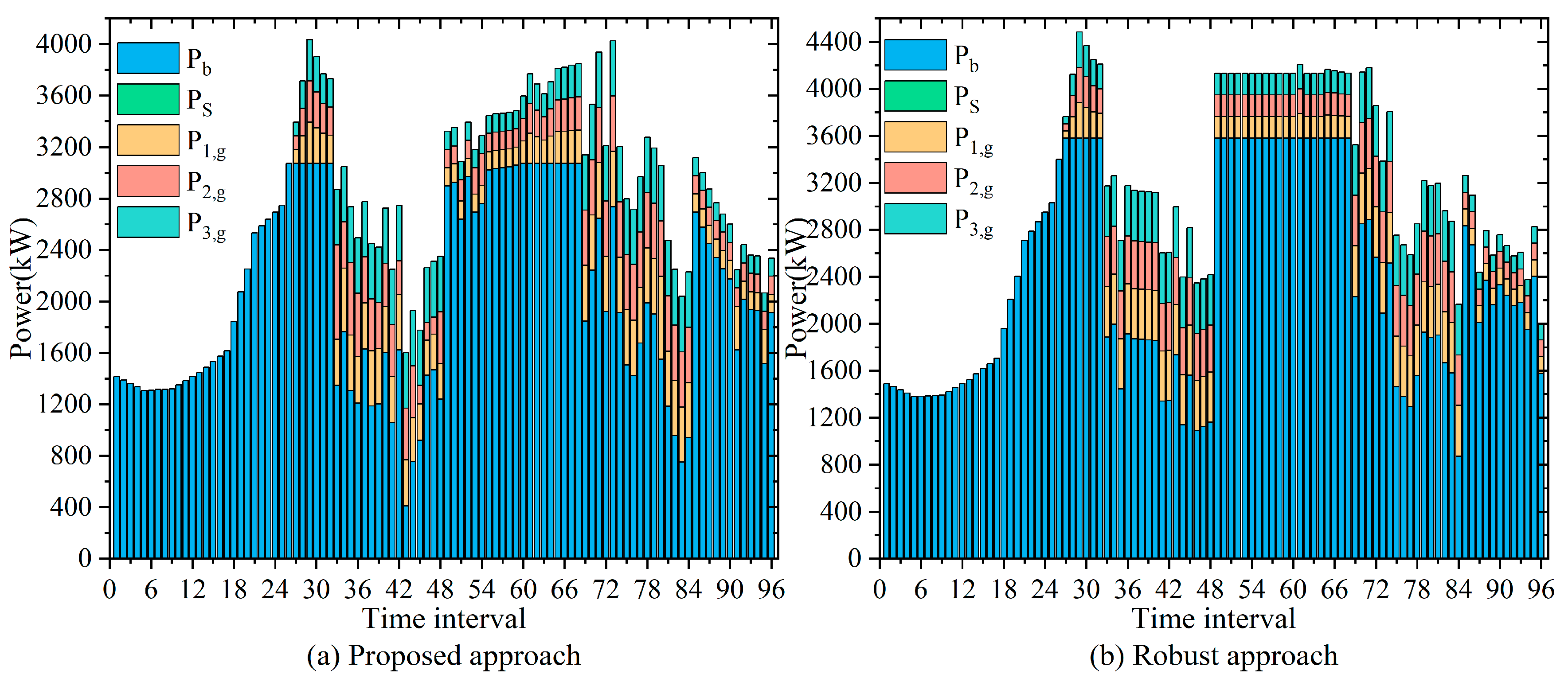 Applsci 13 09305 g007