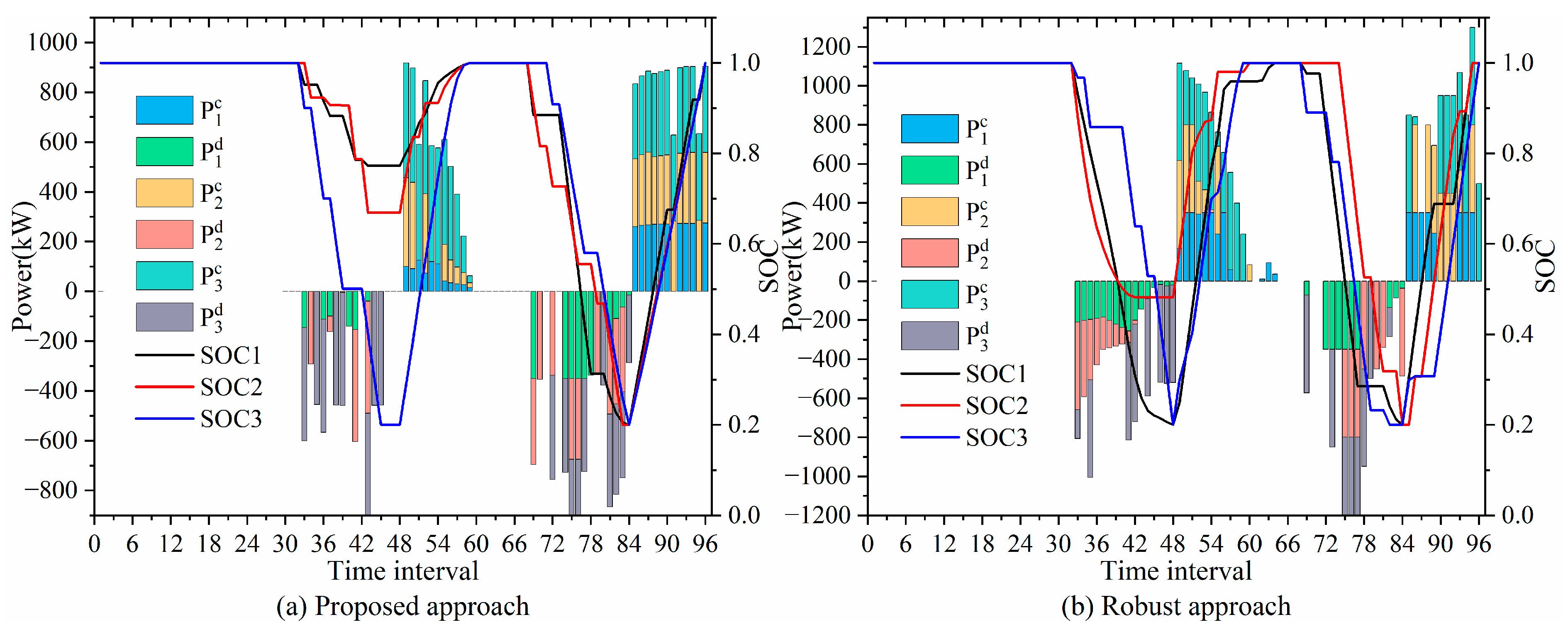 Applsci 13 09305 g008