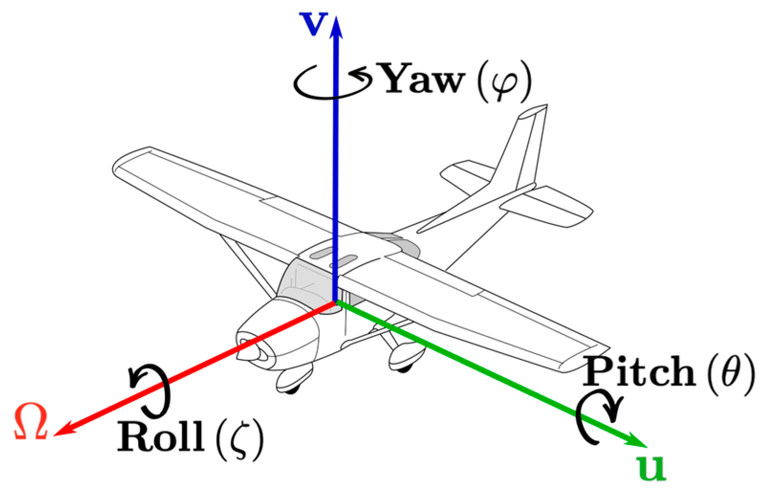 M yaw 1. Roll Pitch yaw самолет. Mpu6050 yaw Pitch Roll. Pitch Roll yaw Drone. Roll Pitch yaw пульт управления.