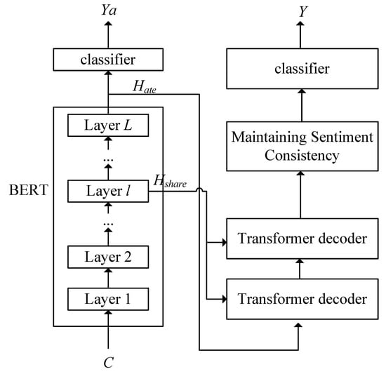 Applied Sciences | Free Full-Text | An Interactive Learning Network ...