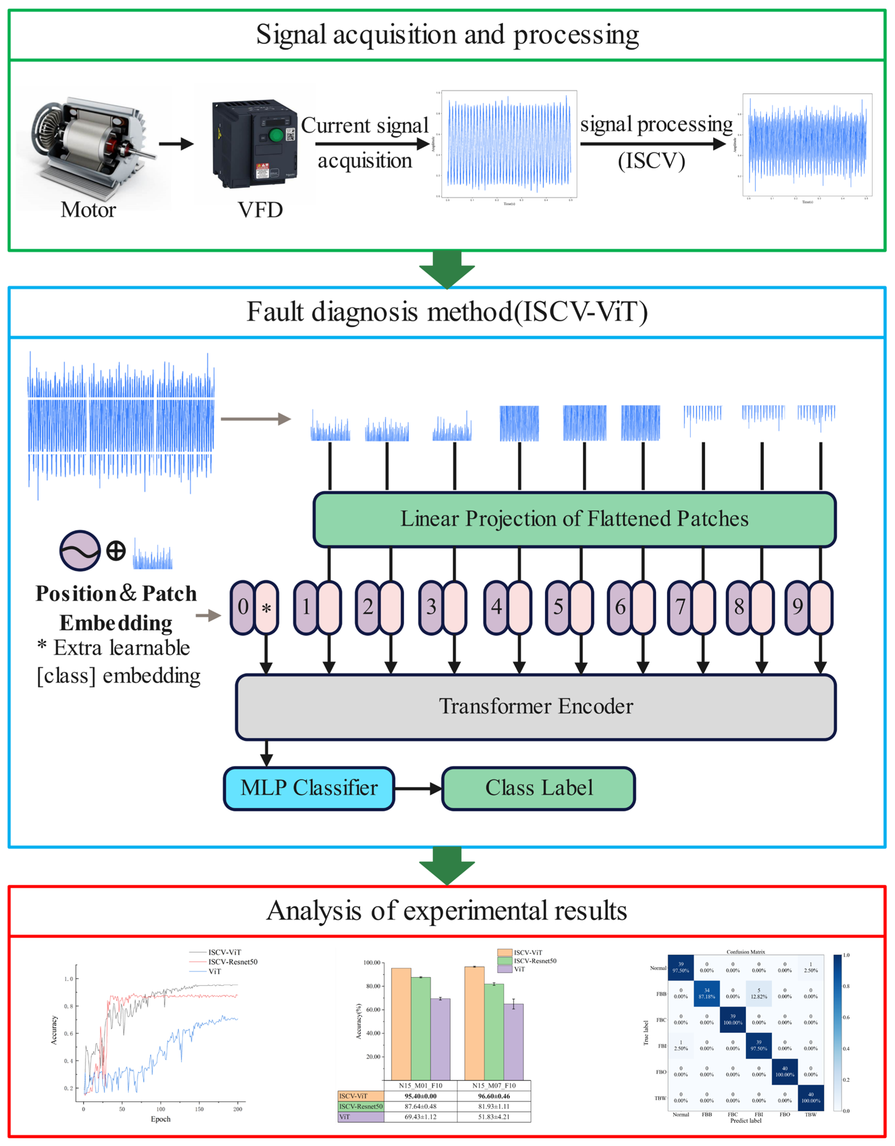 Applsci 13 09349 g003