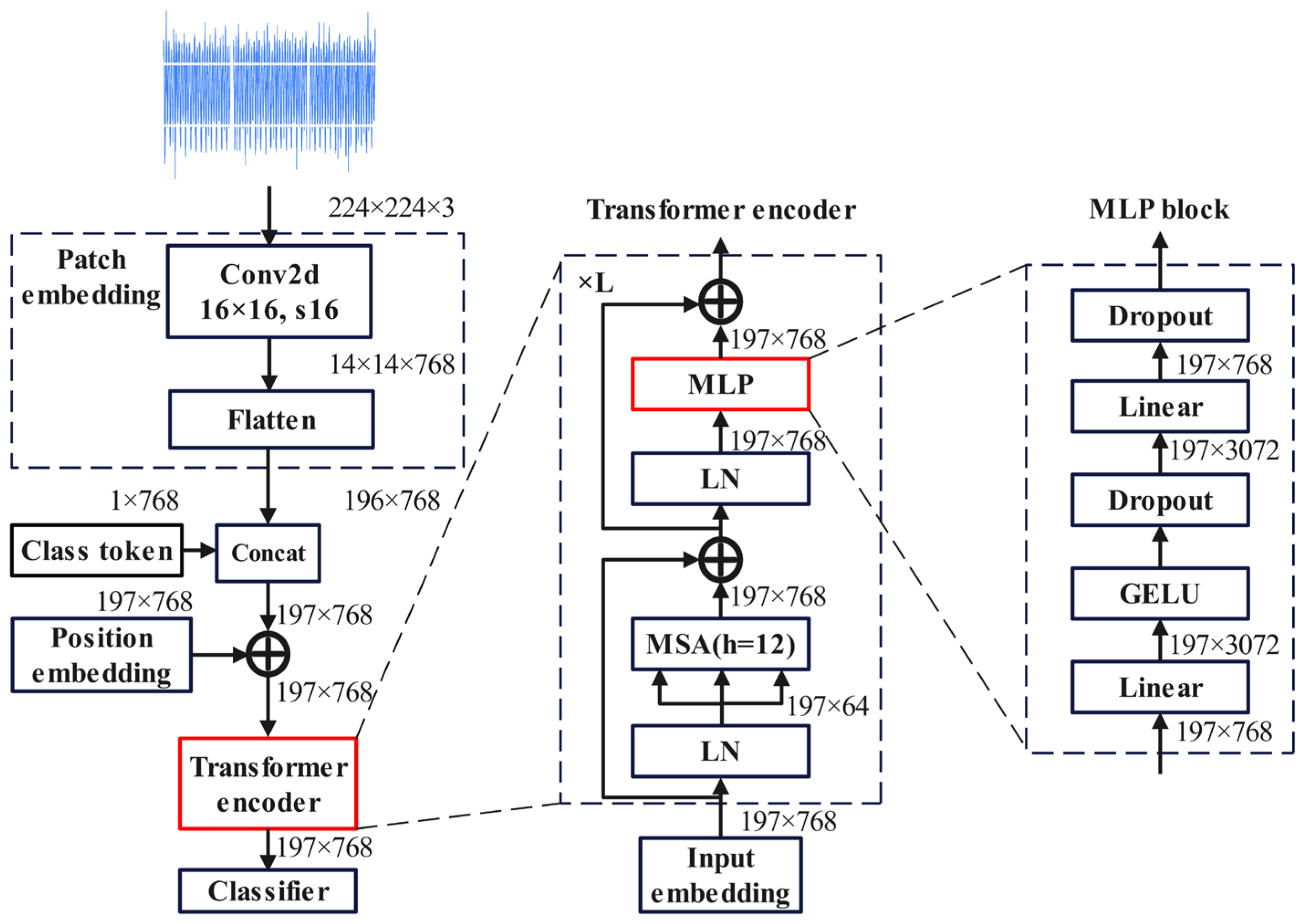Applsci 13 09349 g005