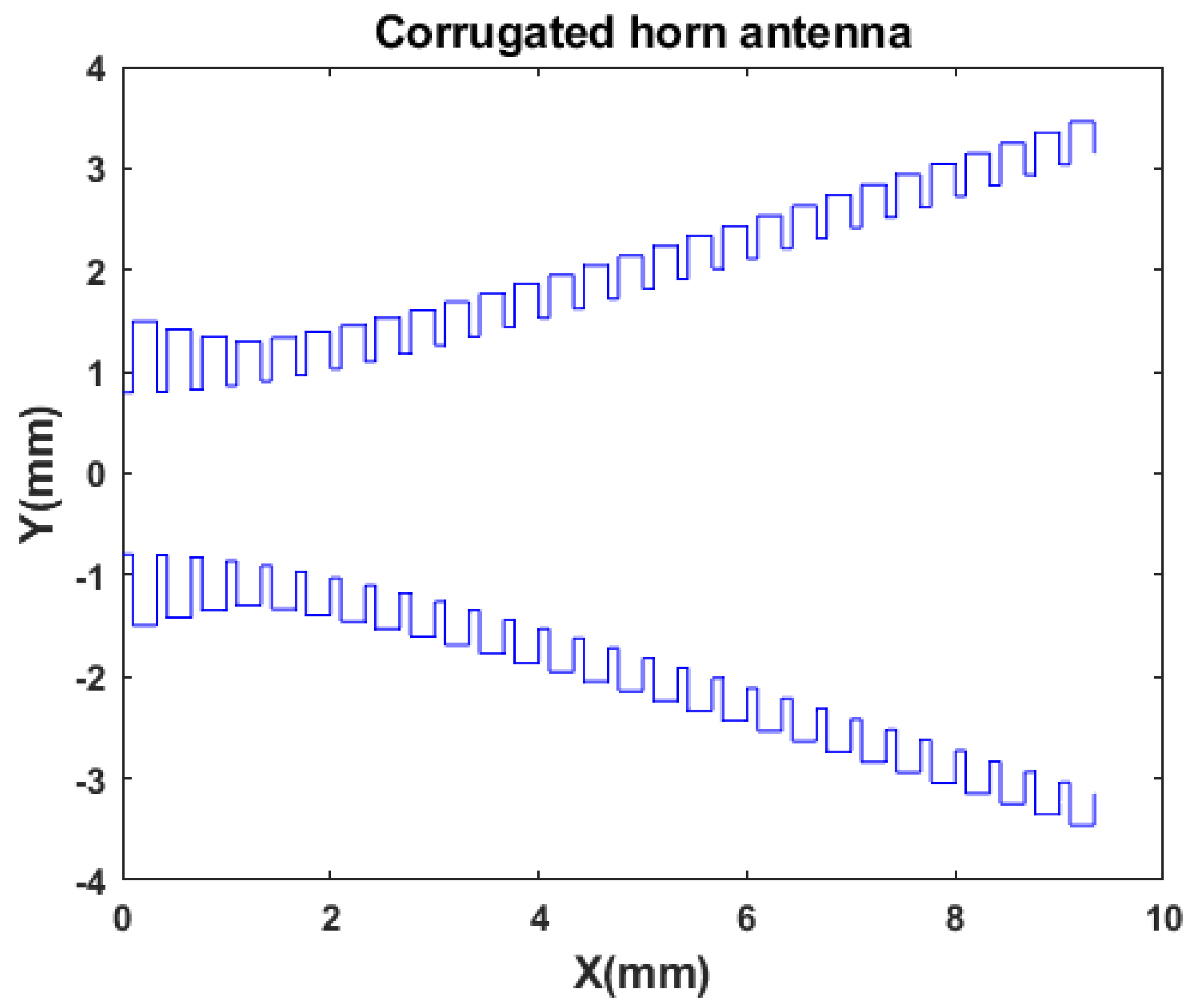 Applsci 13 09364 g003