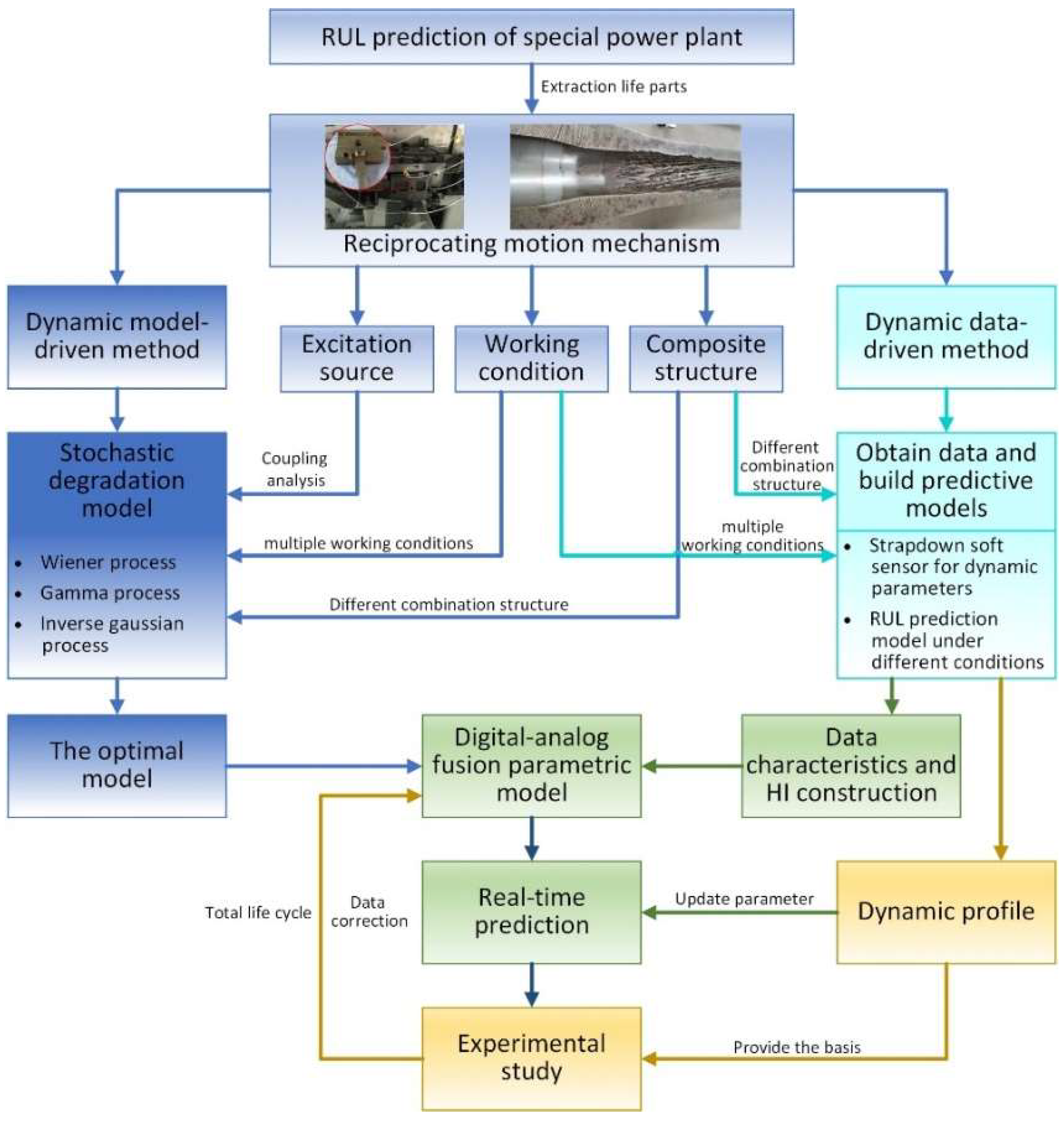 Applsci 13 09365 g004