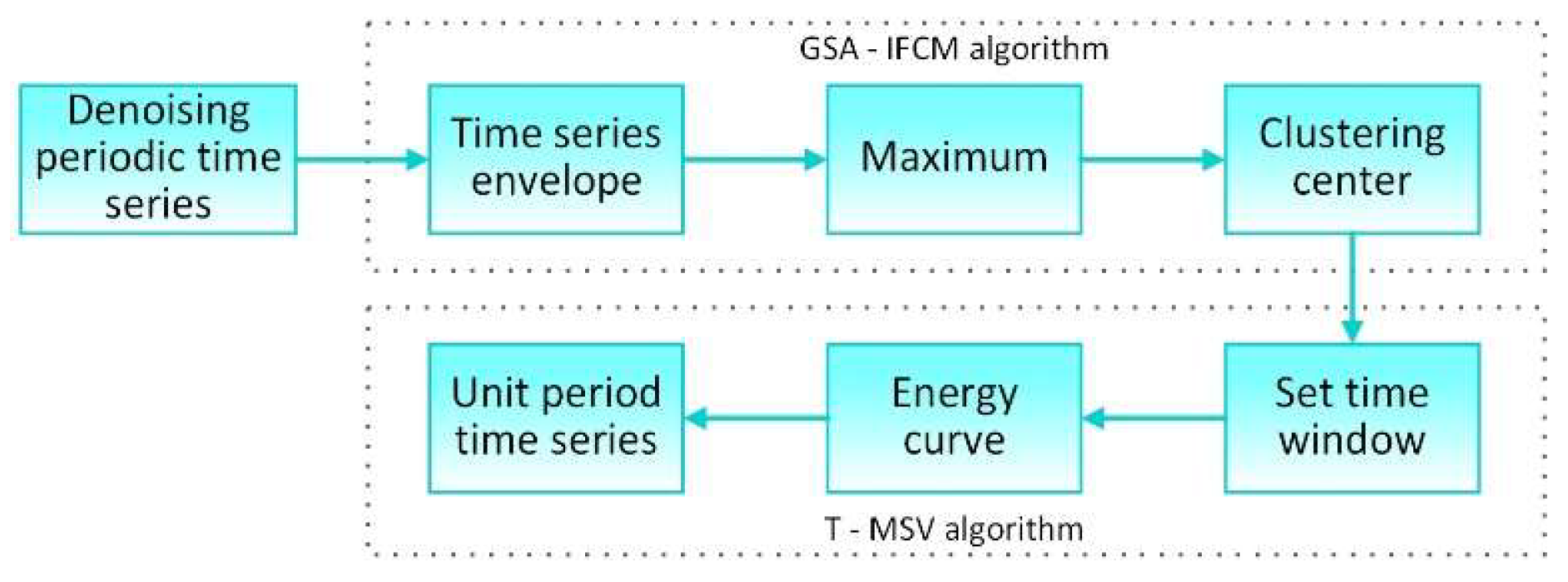 Applsci 13 09365 g009