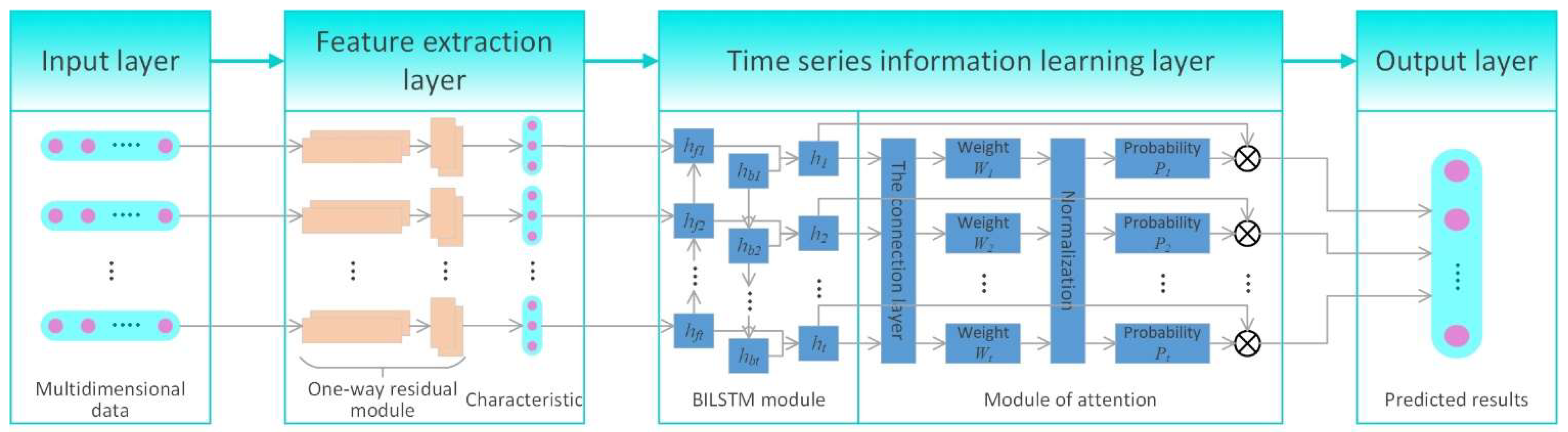 Applsci 13 09365 g011