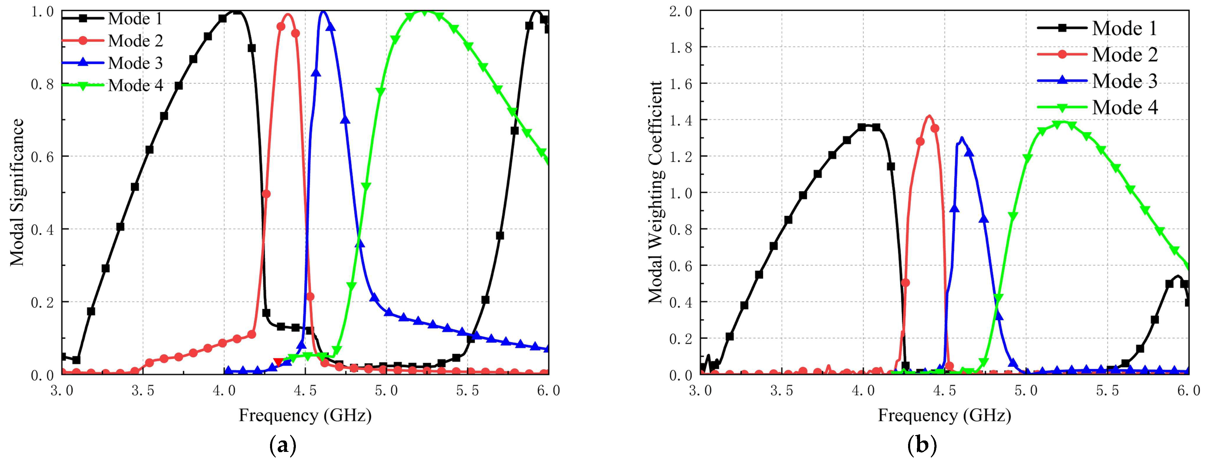 Applsci 13 09370 g006