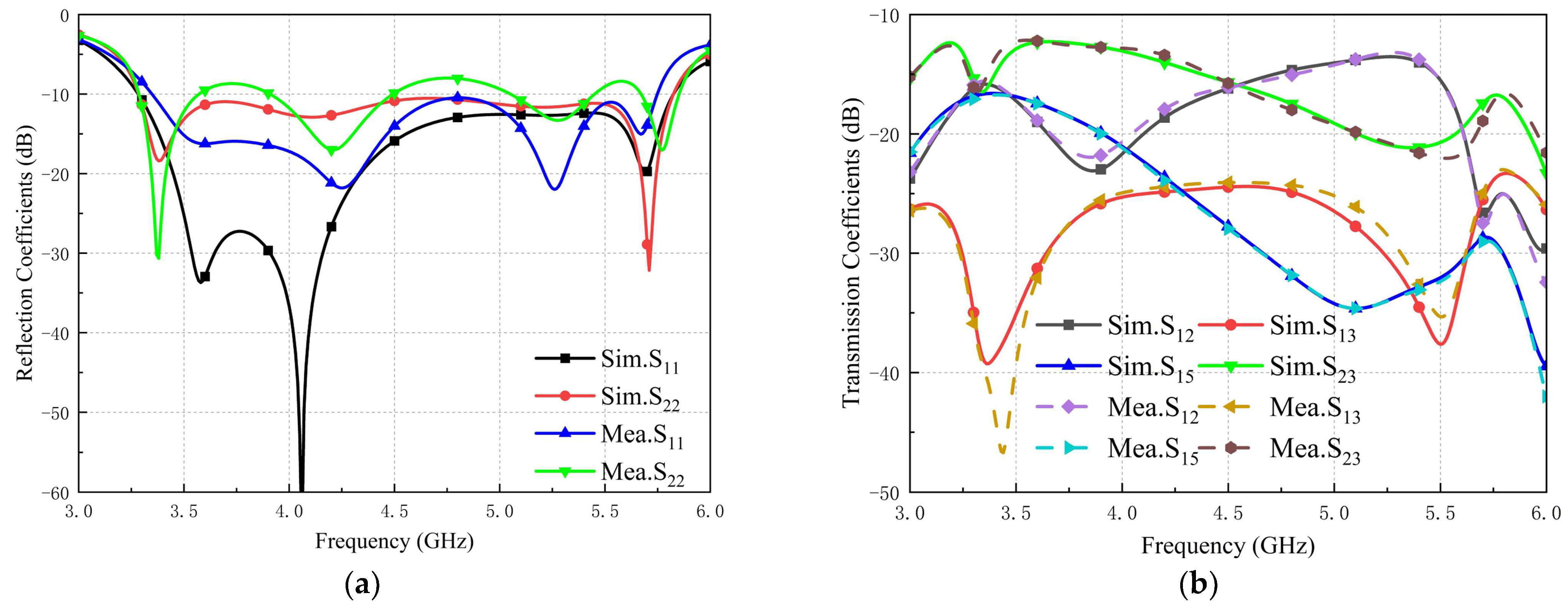 Applsci 13 09370 g013