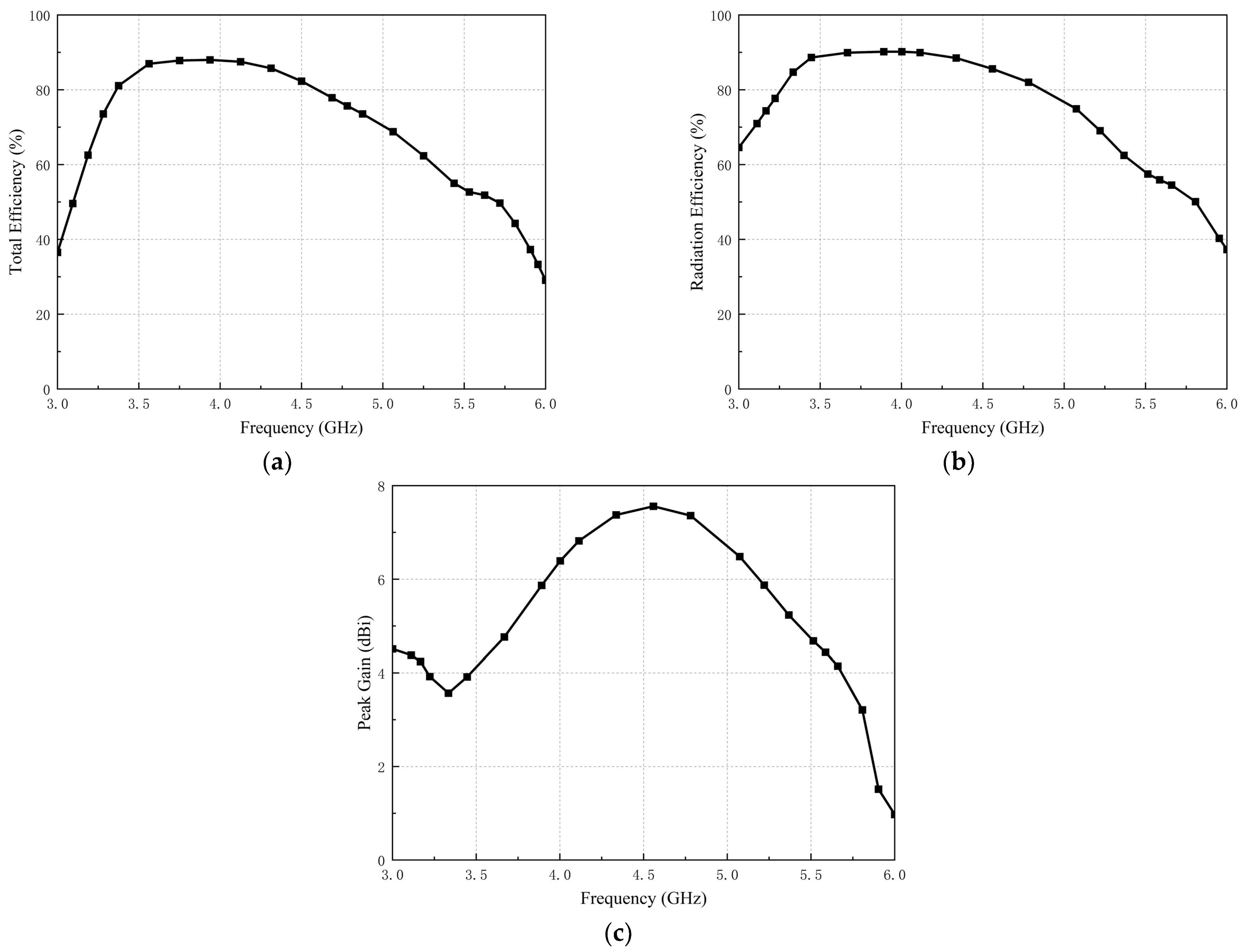 Applsci 13 09370 g014