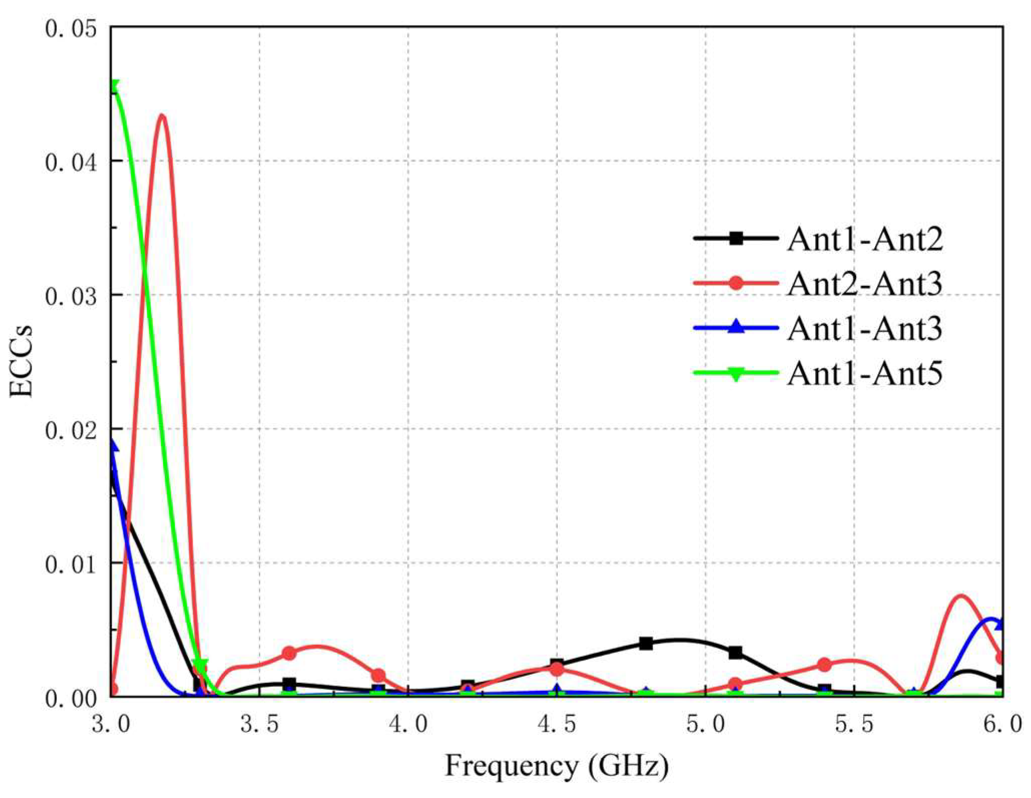 Applsci 13 09370 g015