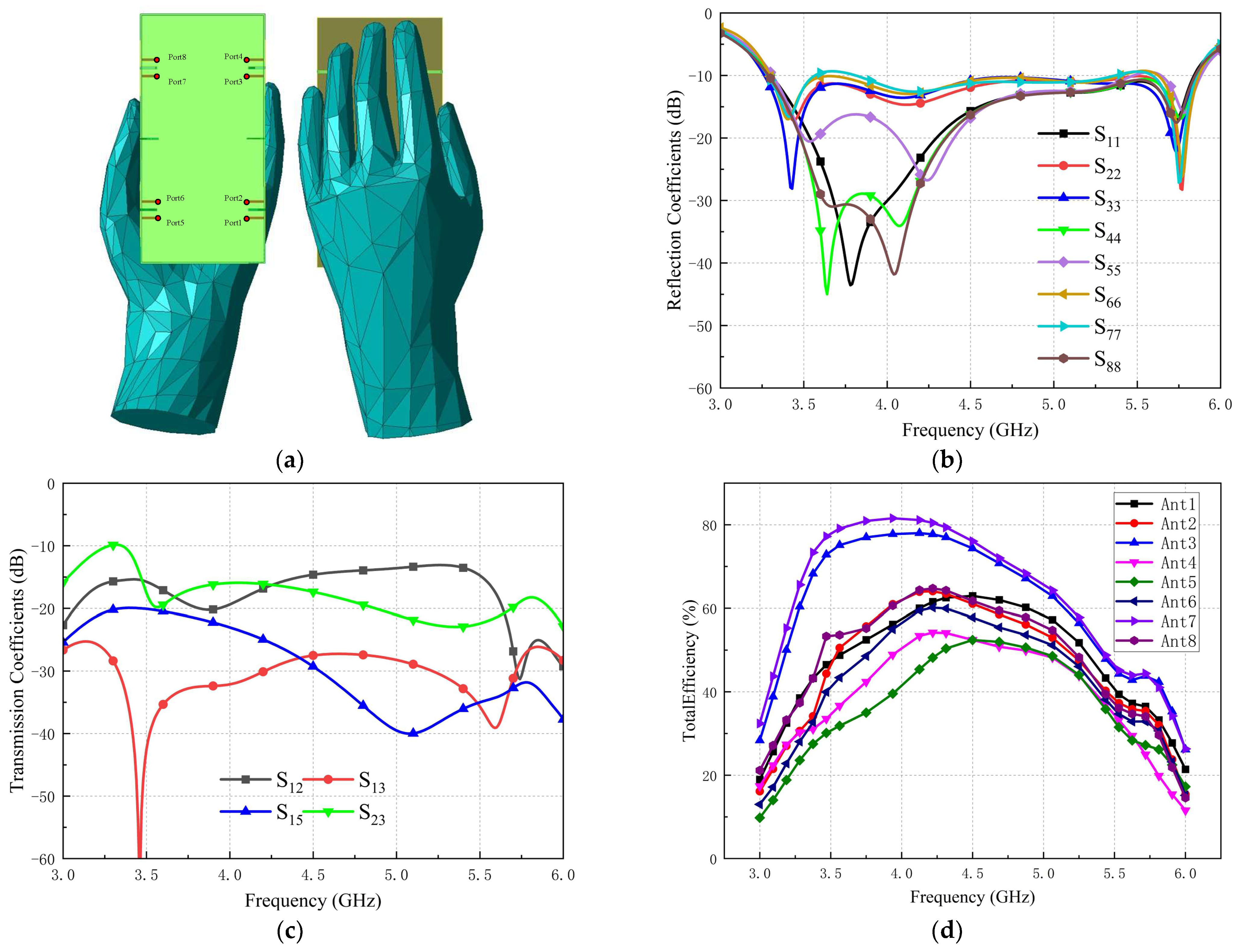 Applsci 13 09370 g018