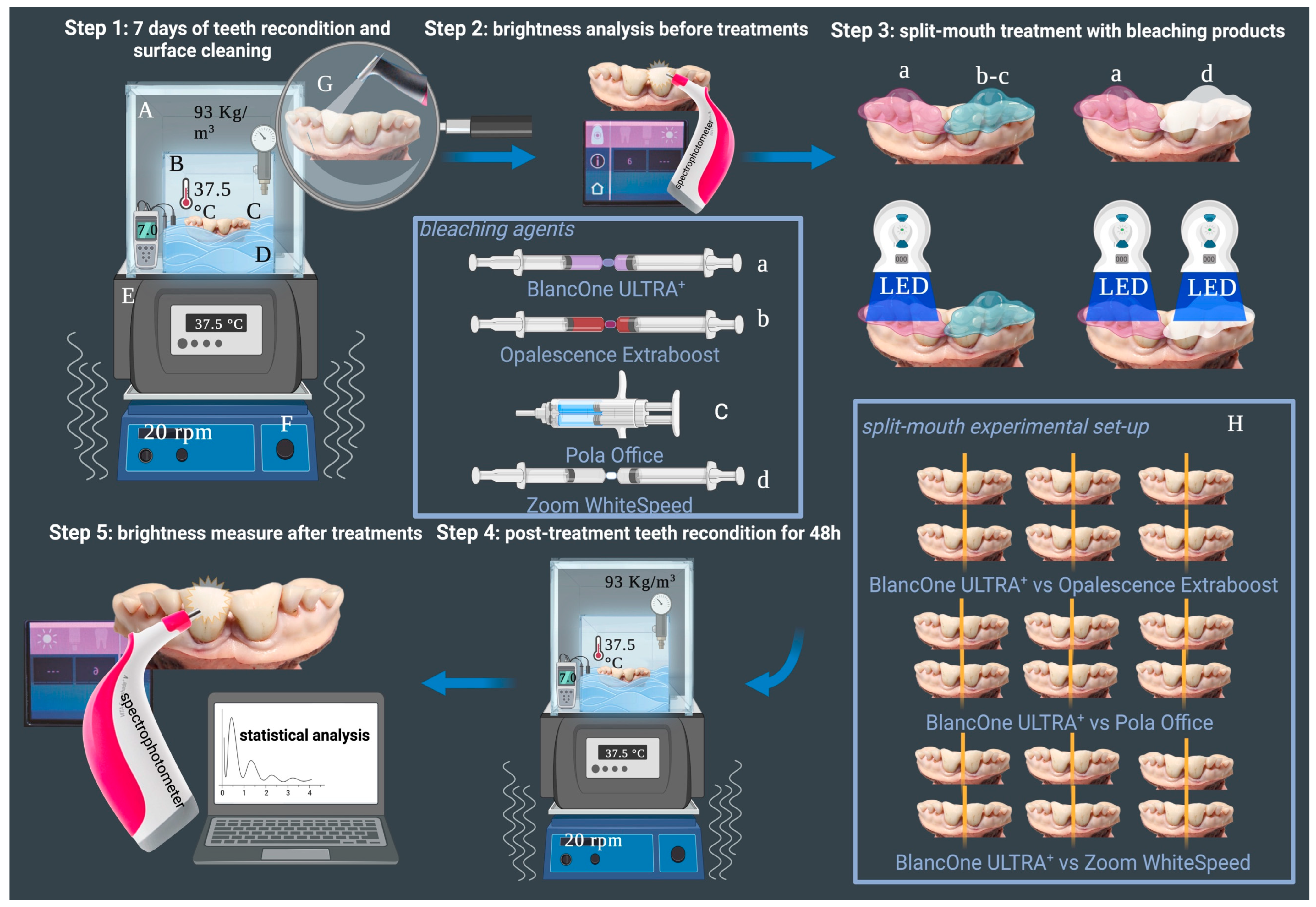 About UV Lights for Teeth Whitening - Design and Strengths - Euro