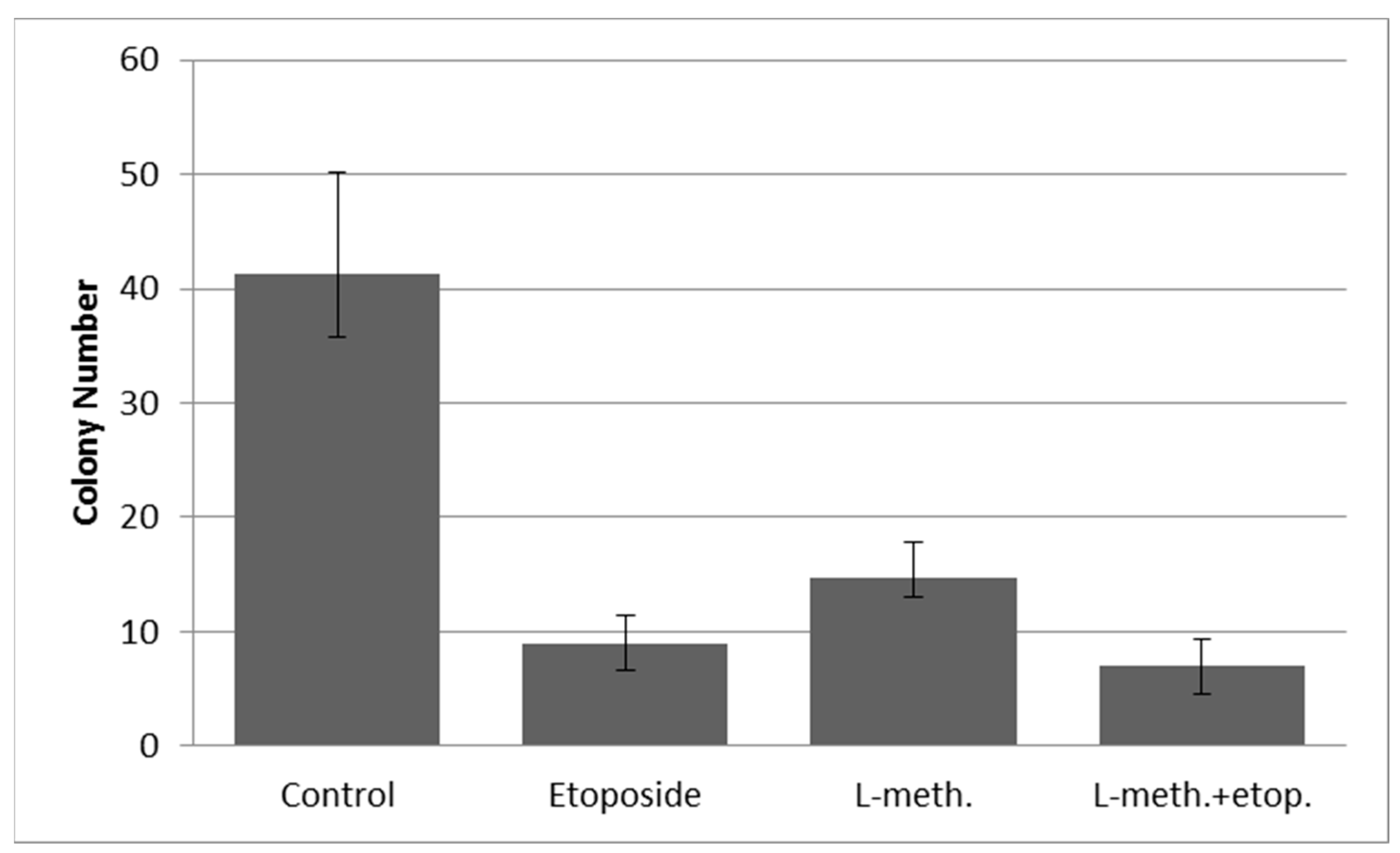 Applsci 13 09382 g022