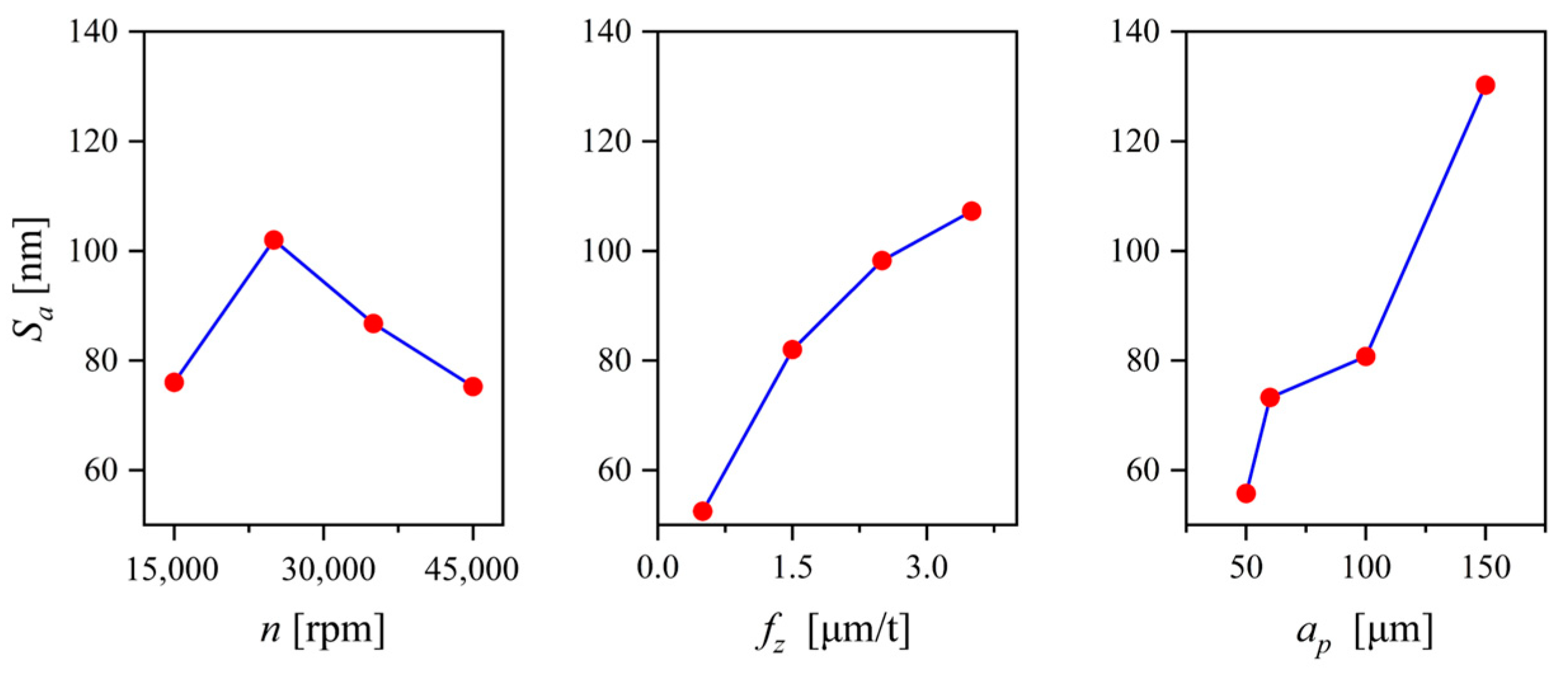 Applsci 13 09392 g014