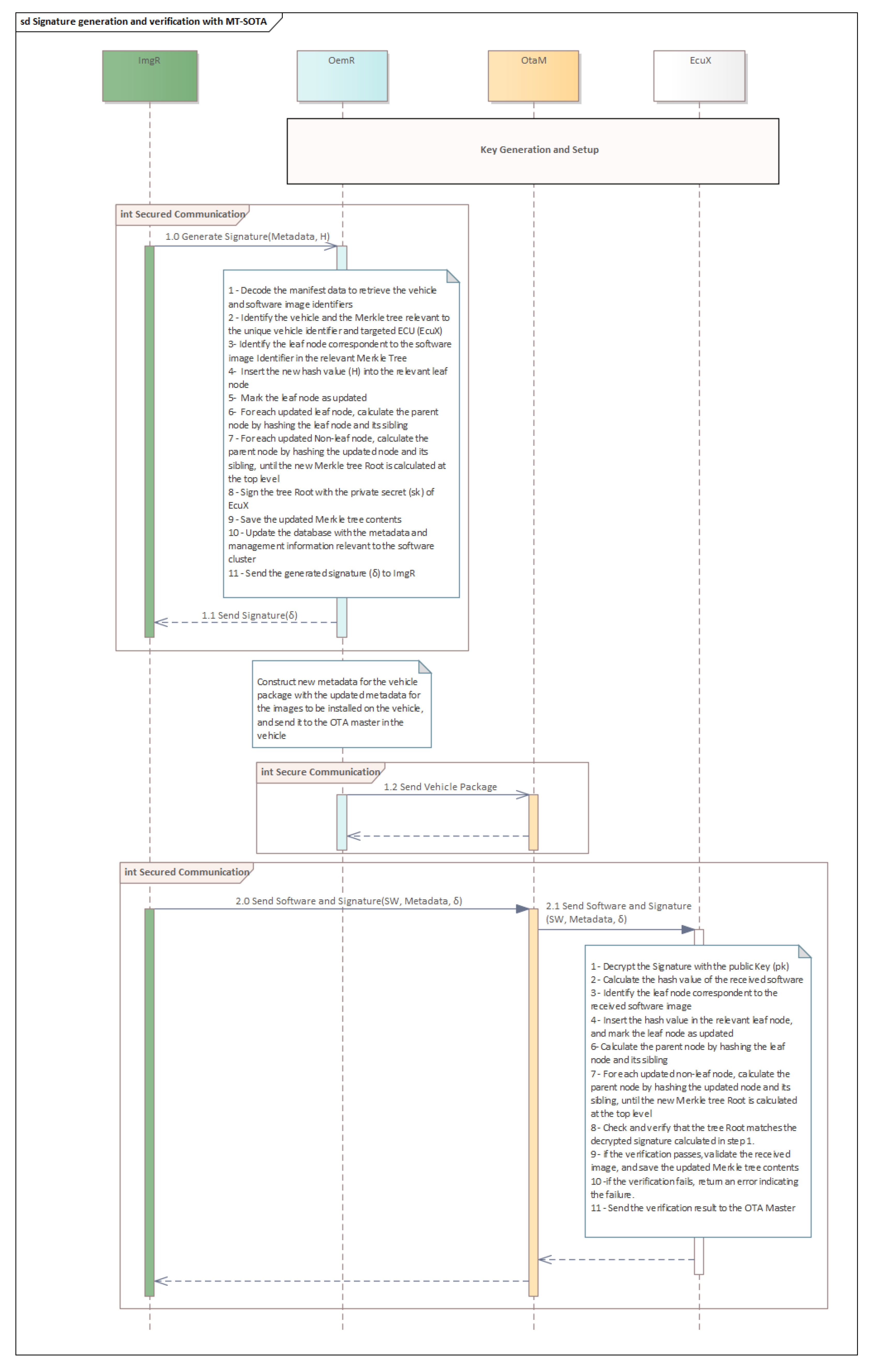 Applsci 13 09397 g007