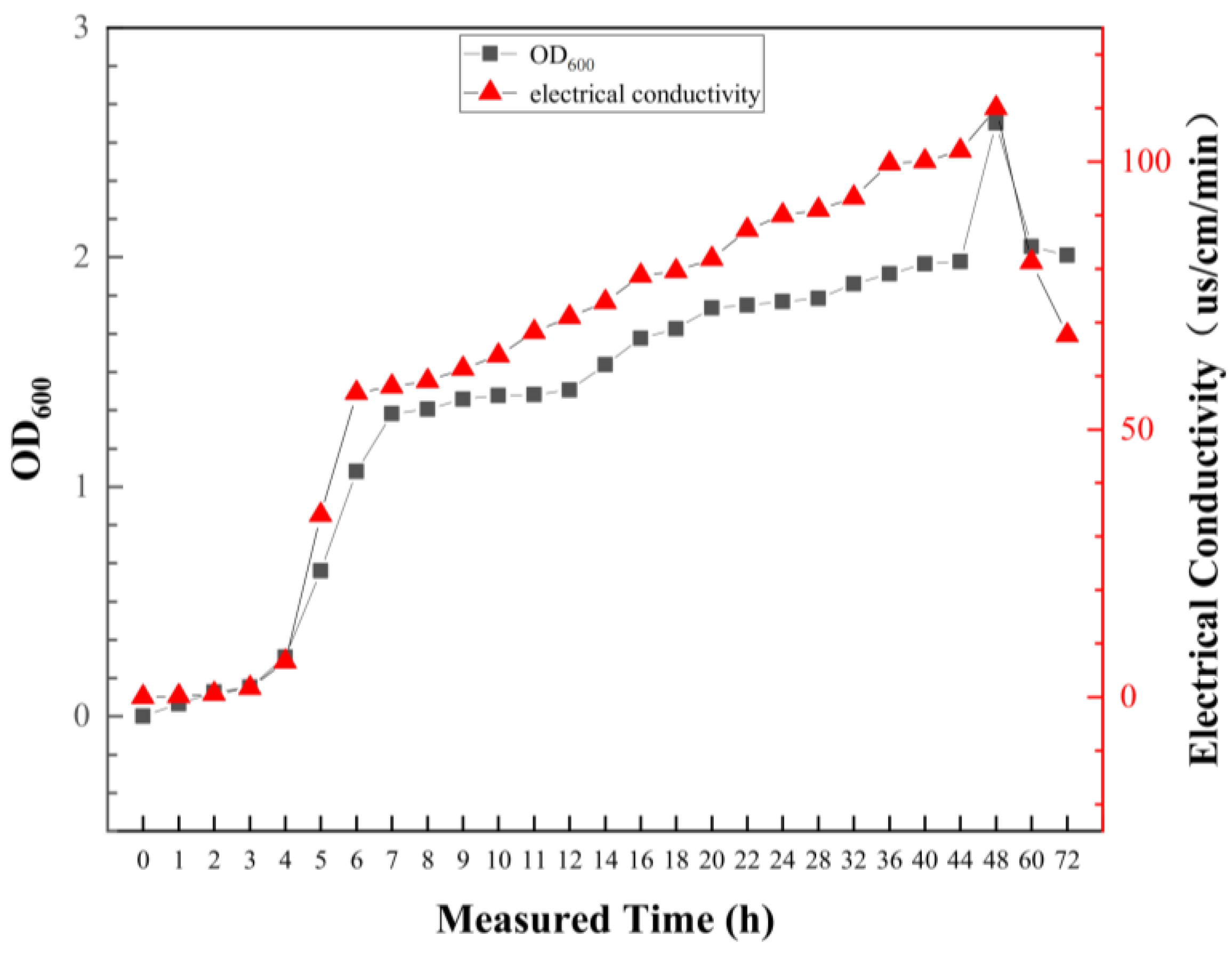 Applsci 13 09403 g001