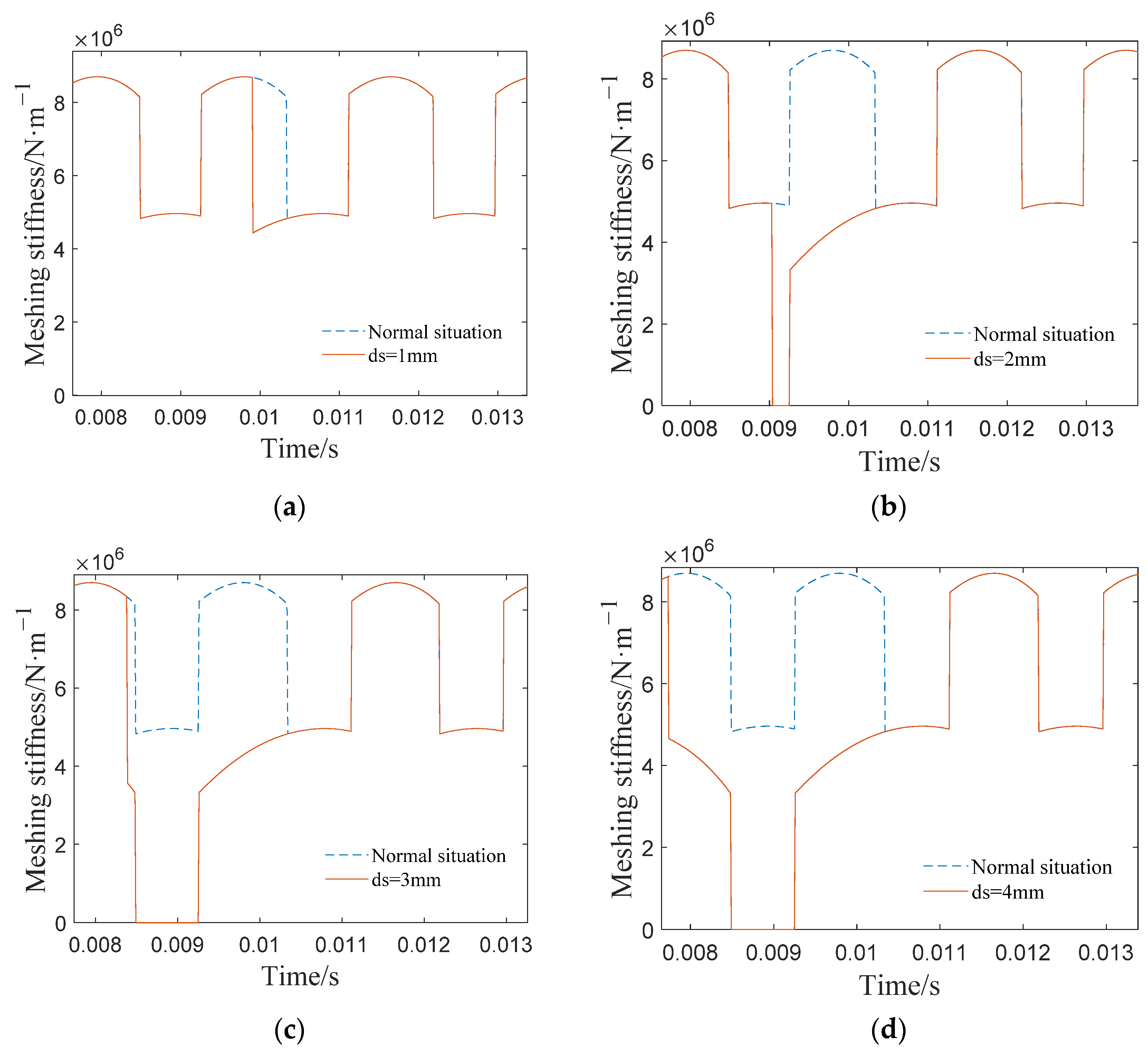 Applsci 13 09413 g006