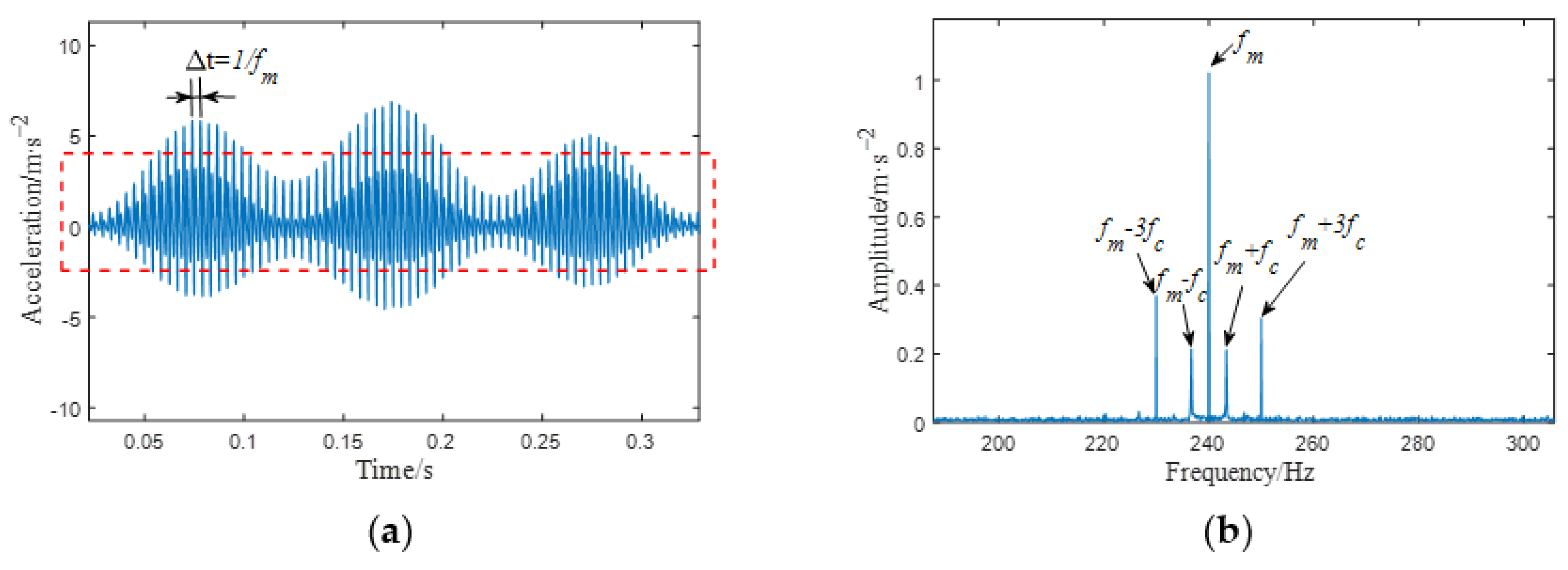 Applsci 13 09413 g010