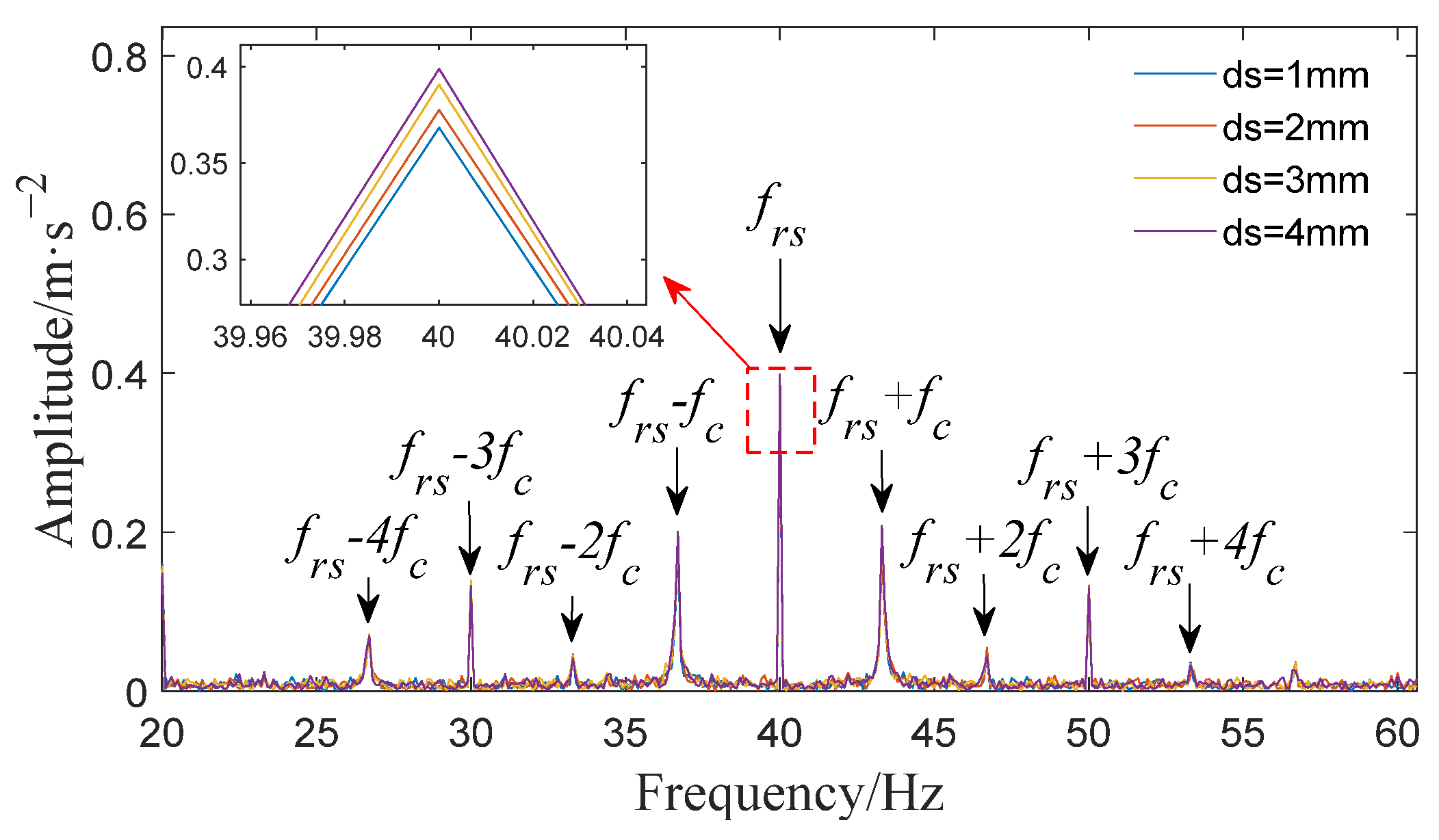 Applsci 13 09413 g013