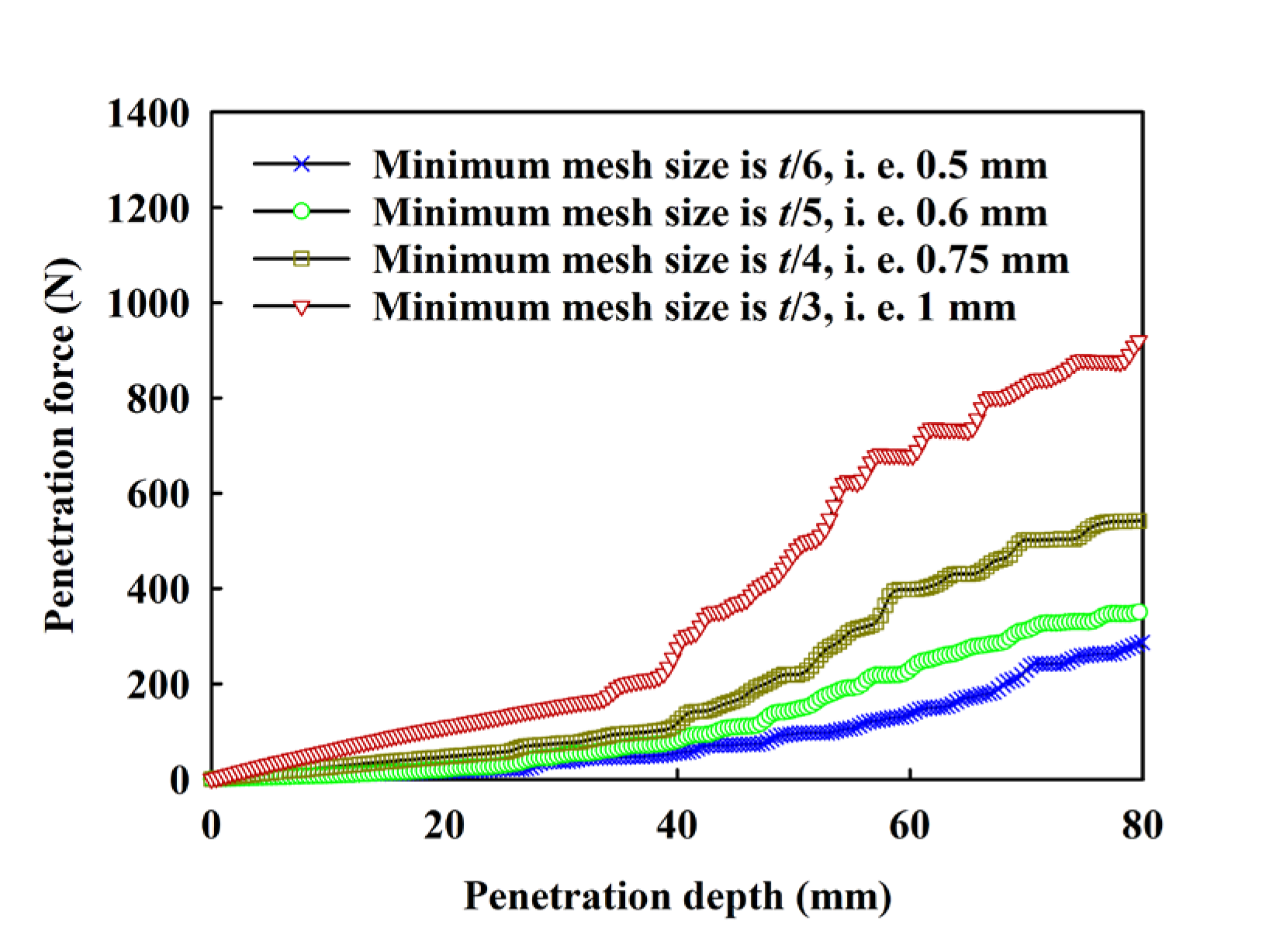 Applsci 13 09417 g007