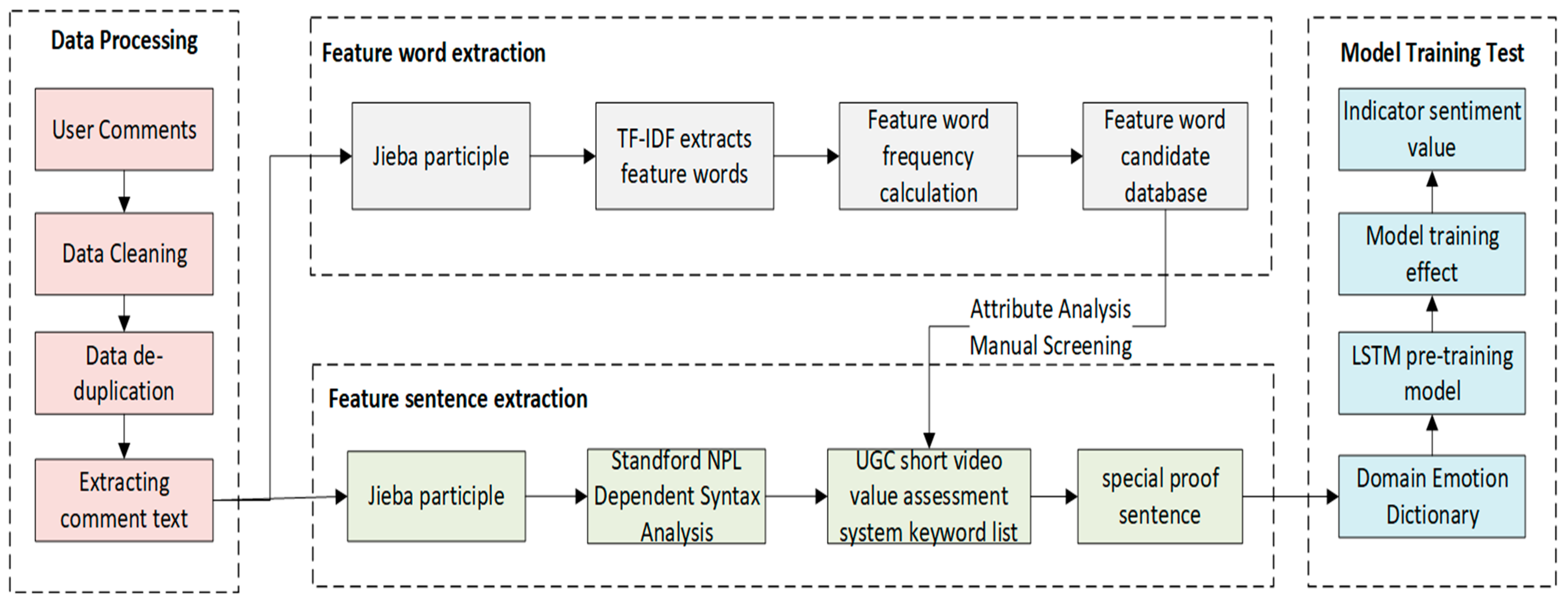 Applsci 13 09418 g003