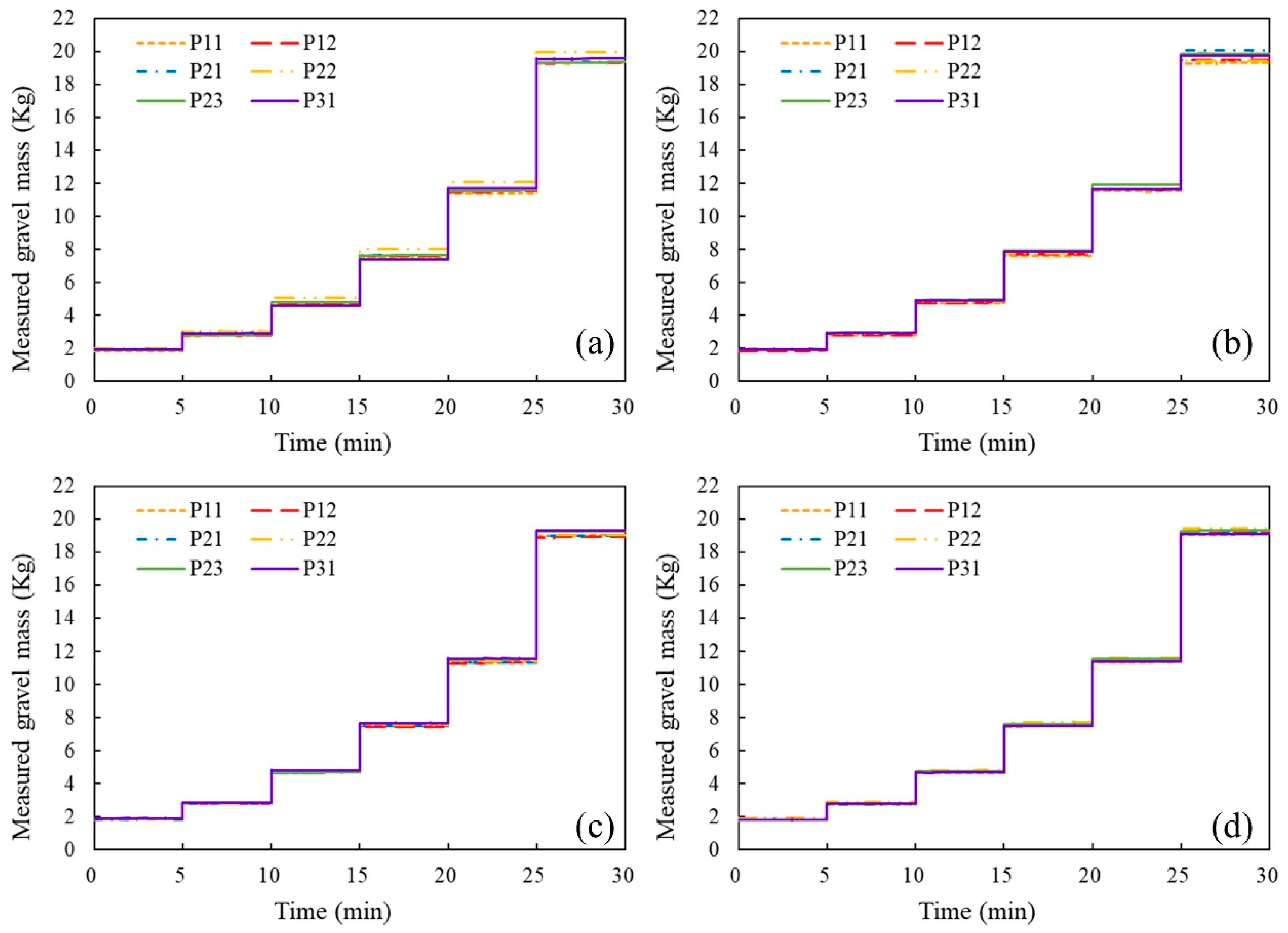 Applsci 13 09429 g005