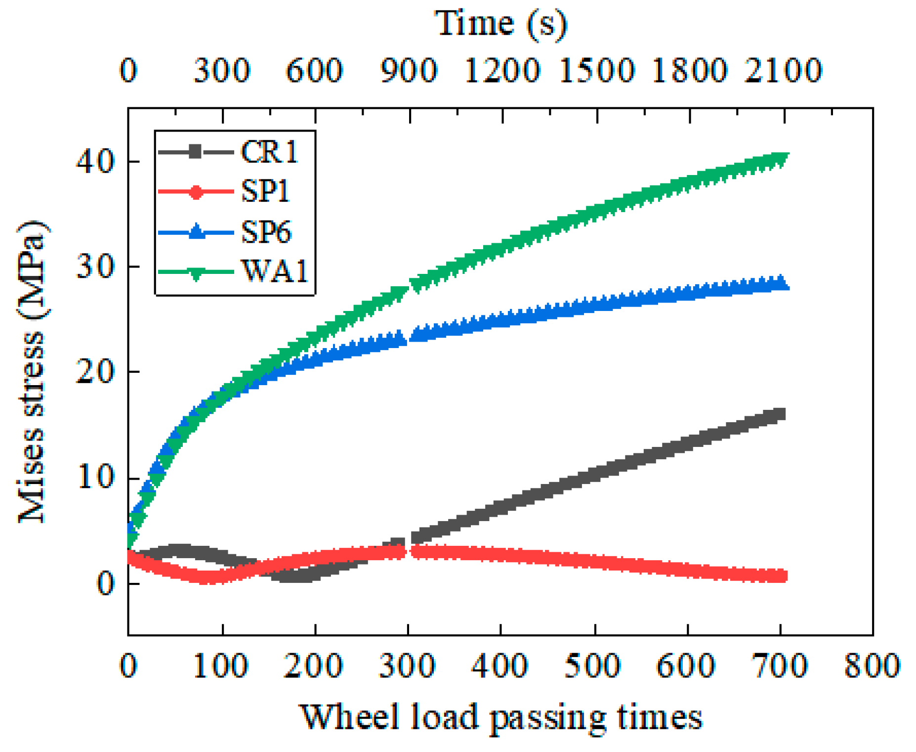 Applsci 13 09441 g029