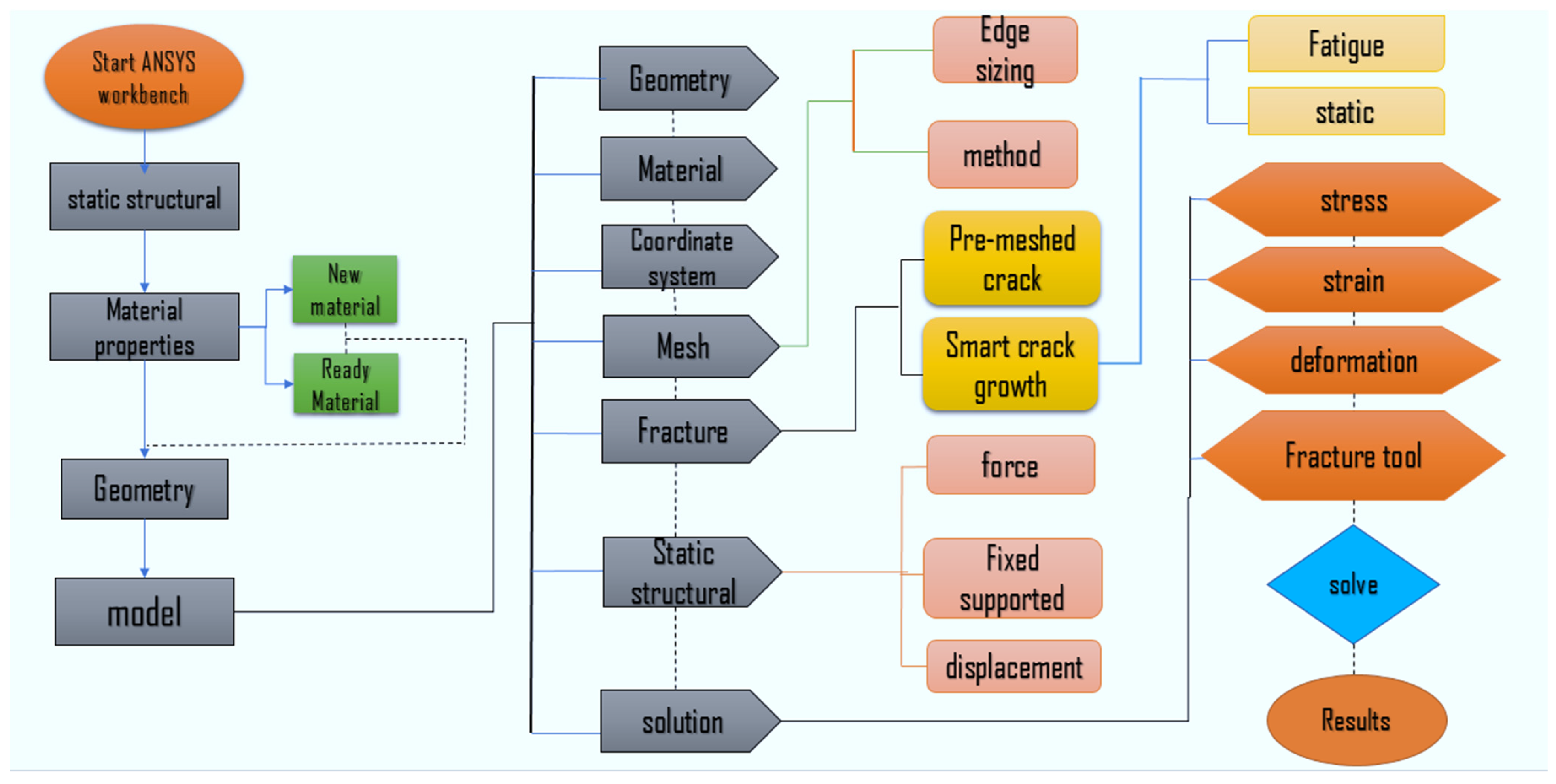 Applied Sciences | Free Full-Text | Fatigue Crack Growth Studies