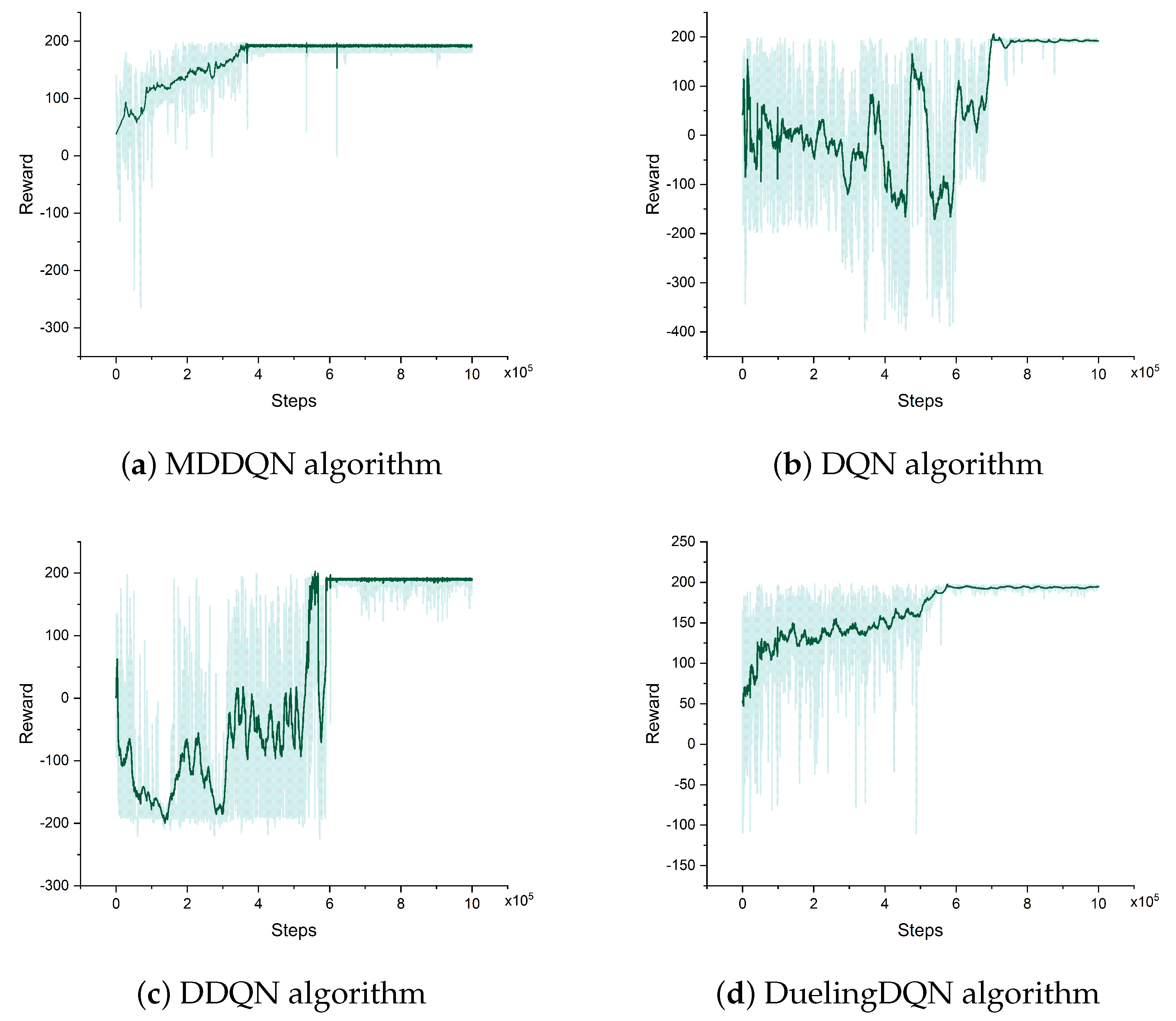Applsci 13 09467 g005