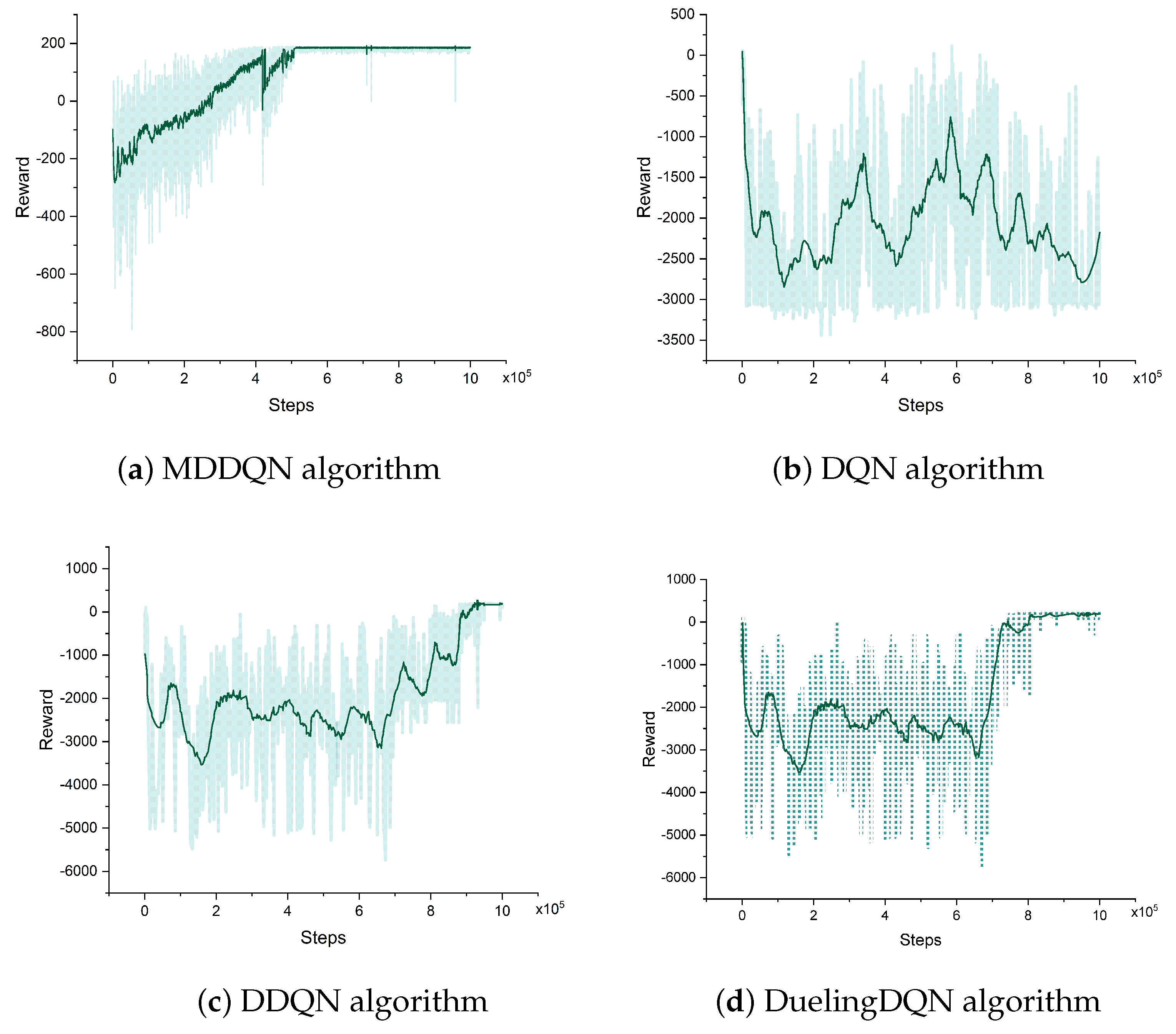 Applsci 13 09467 g007