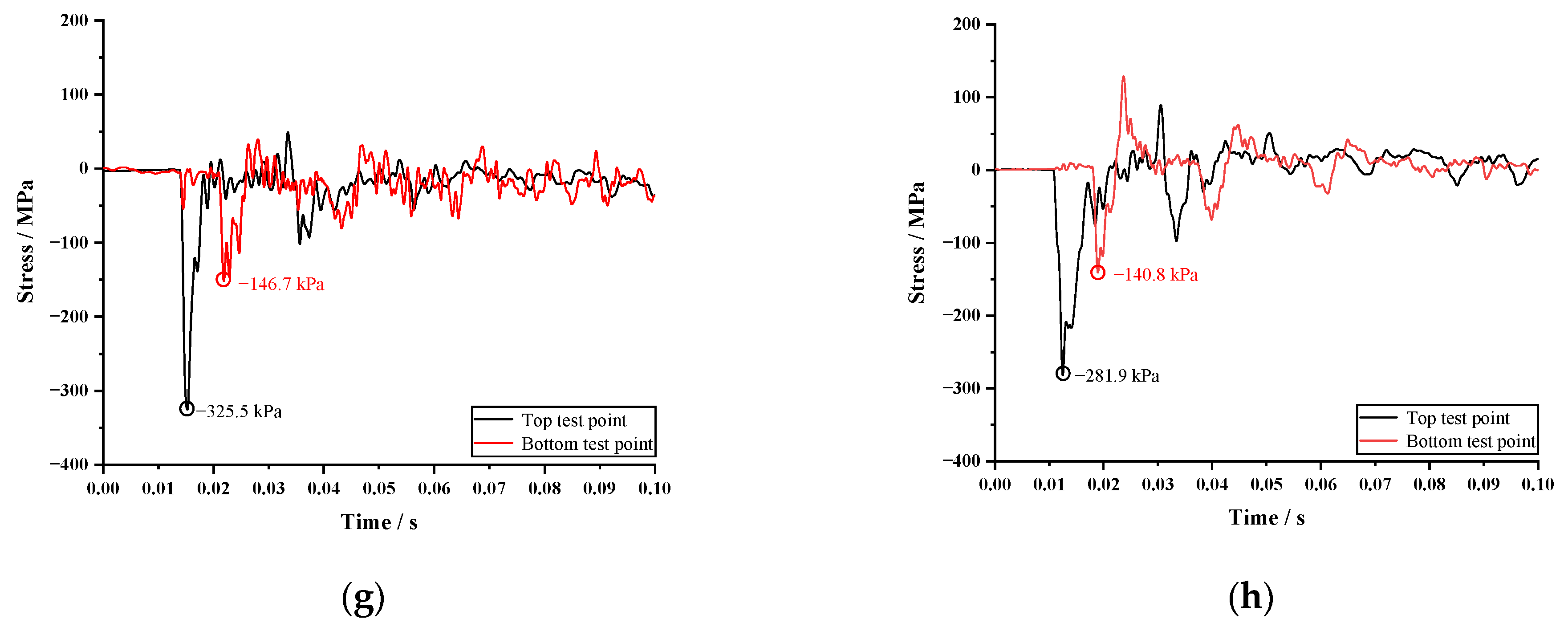 Applsci 13 09487 g003b
