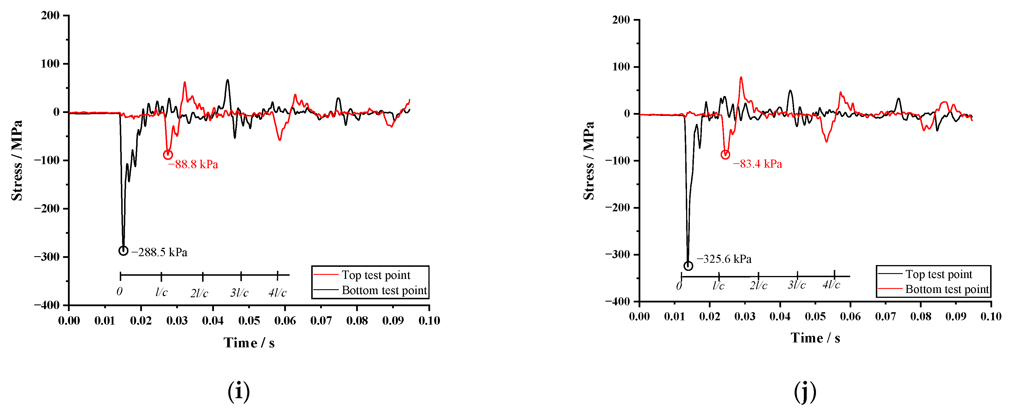 Applsci 13 09487 g004c