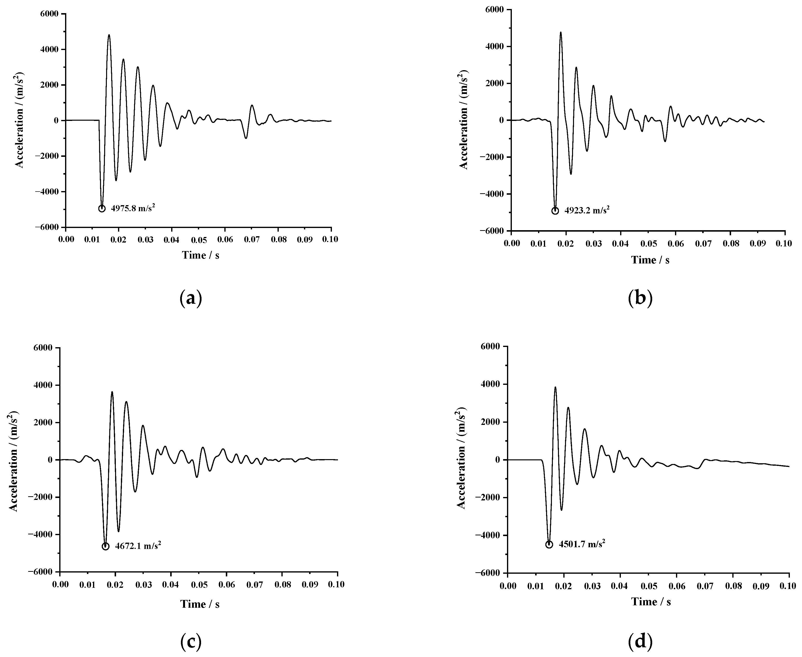 Applsci 13 09487 g005a